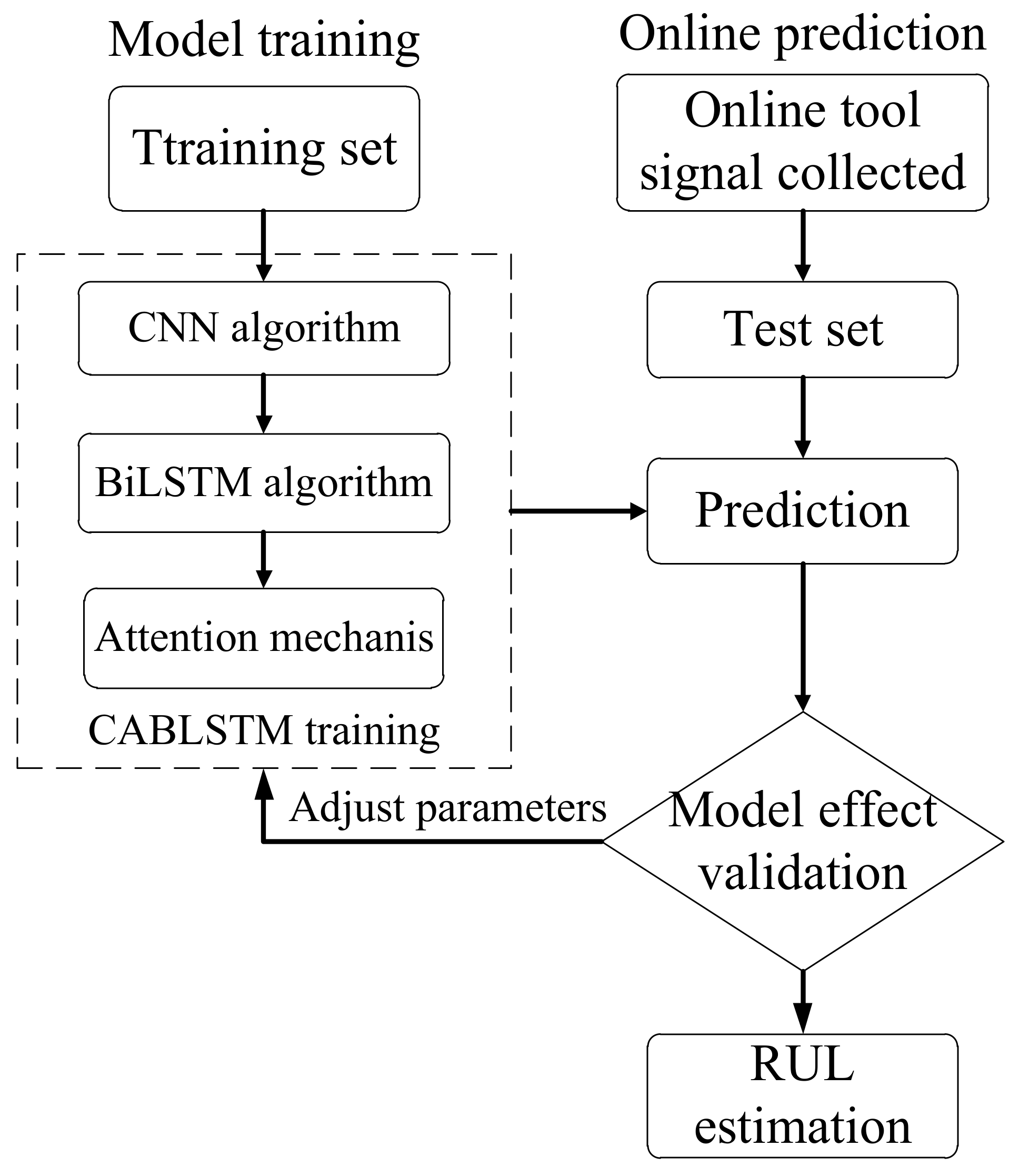 Symmetry 14 02243 g003