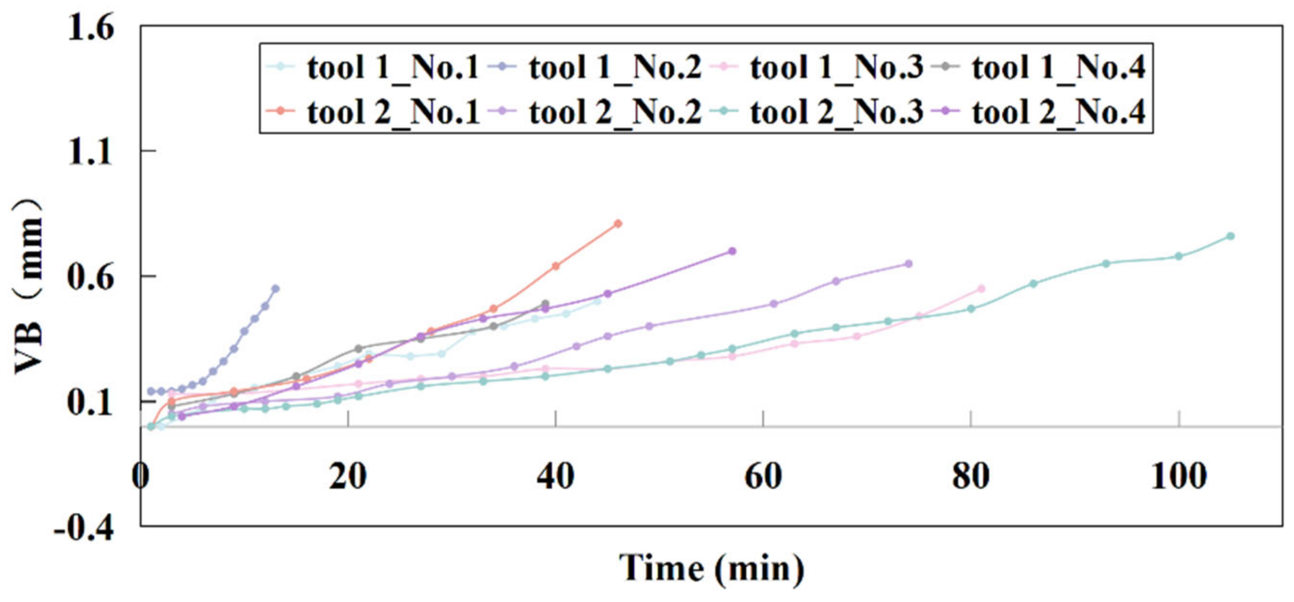 Symmetry 14 02243 g008
