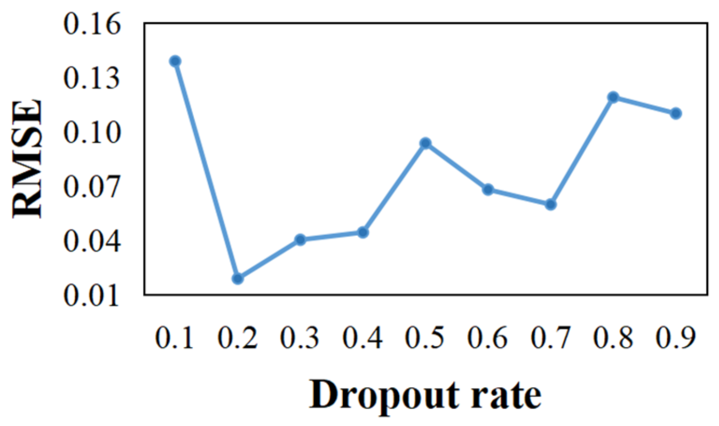 Symmetry 14 02243 g010
