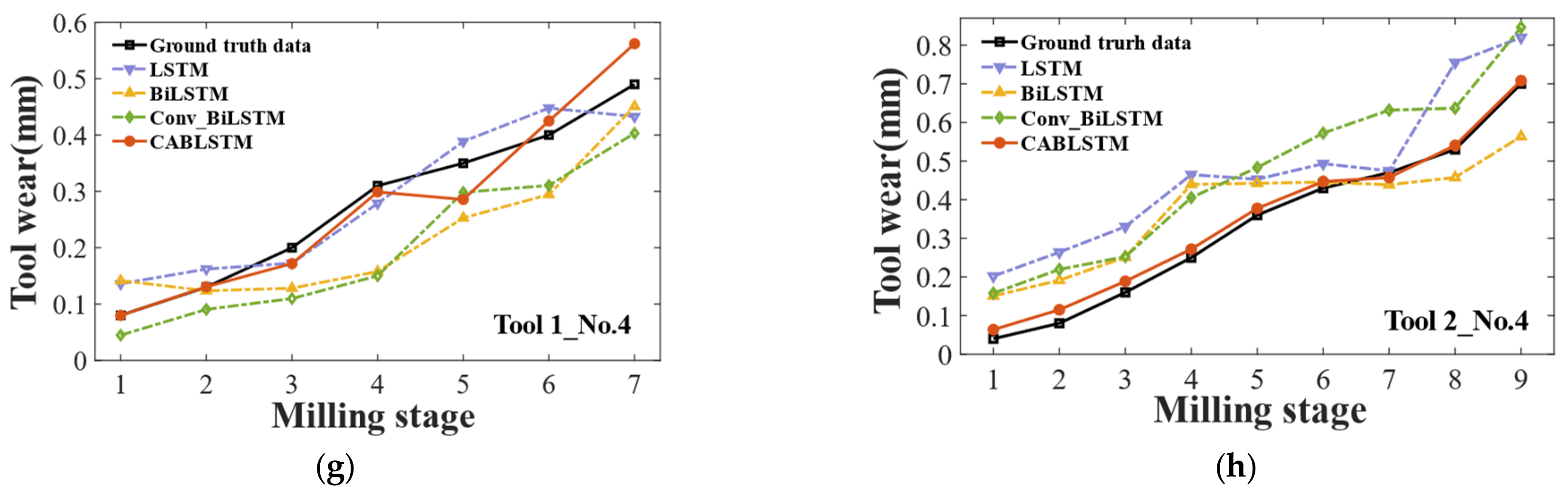 Symmetry 14 02243 g011b