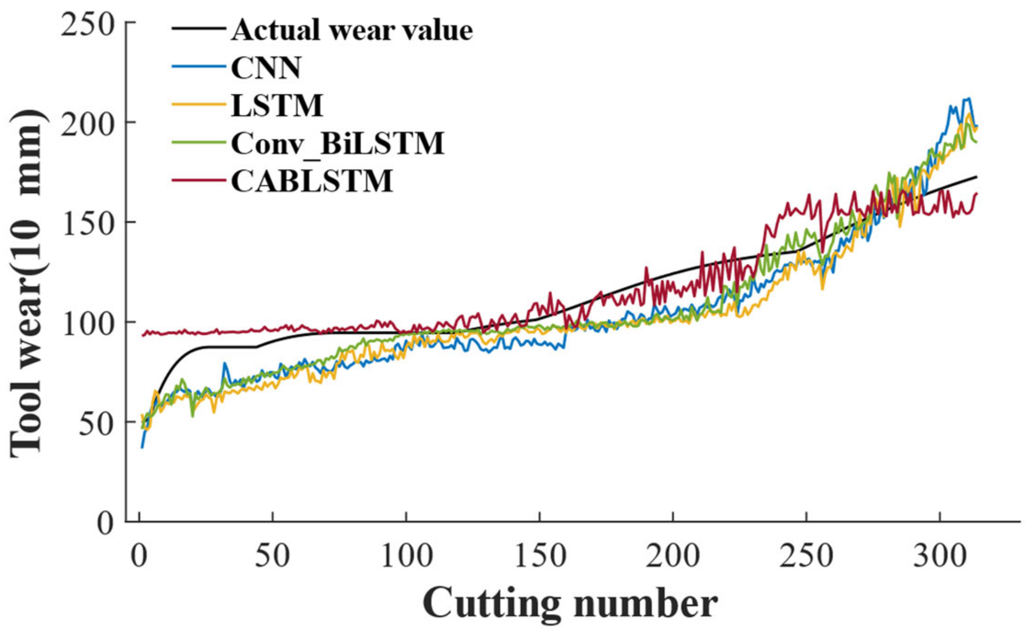 Symmetry 14 02243 g014