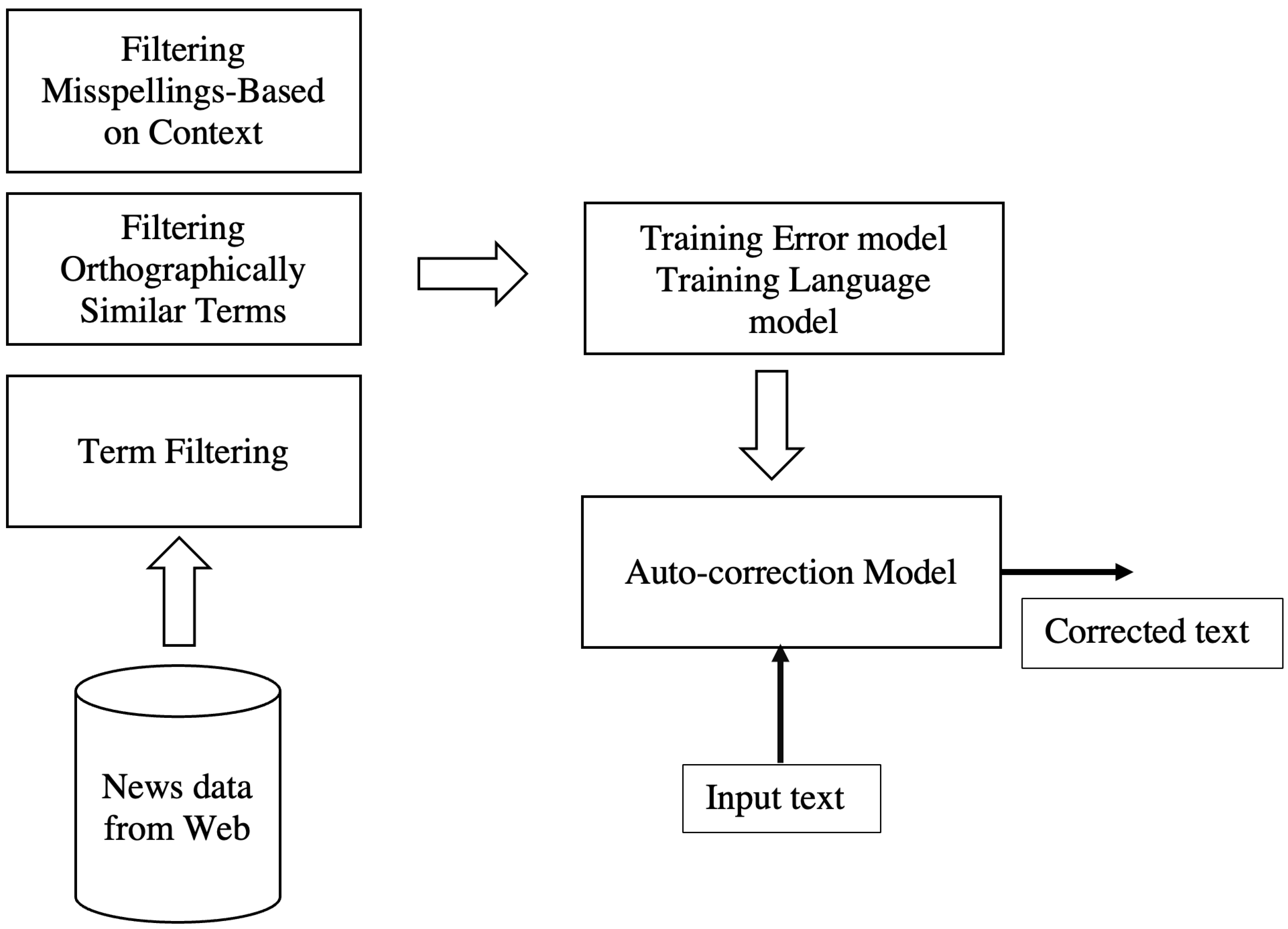 Symmetry 14 02261 g002