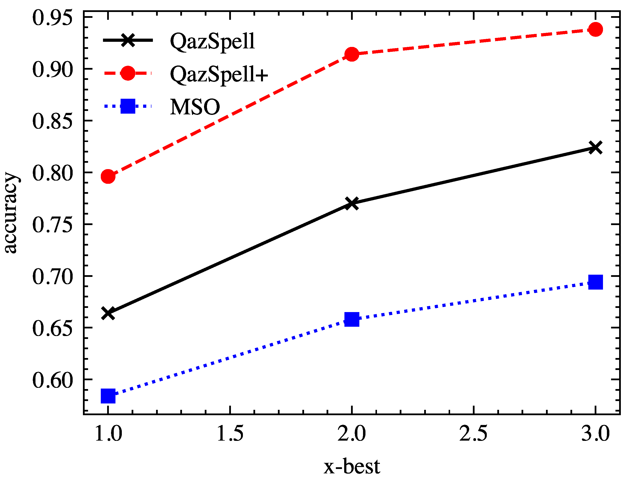 Symmetry 14 02261 g006