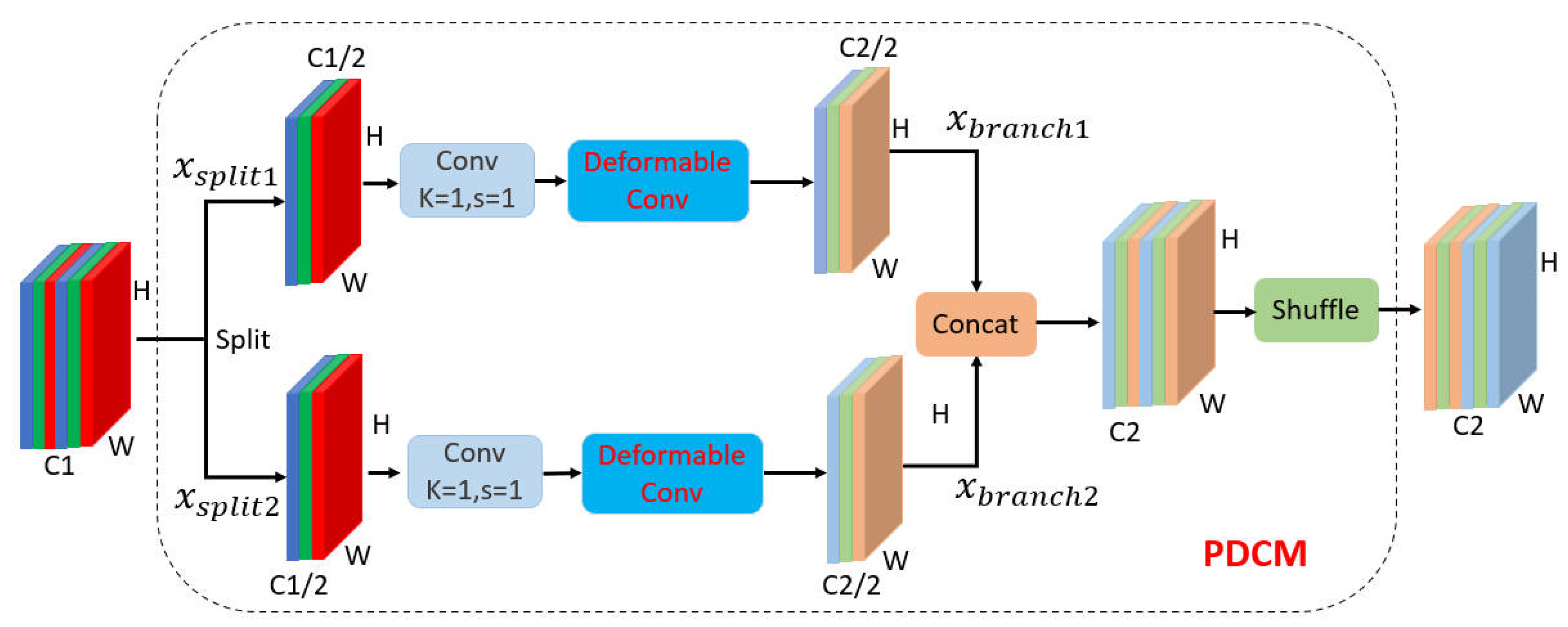Symmetry 14 02262 g003