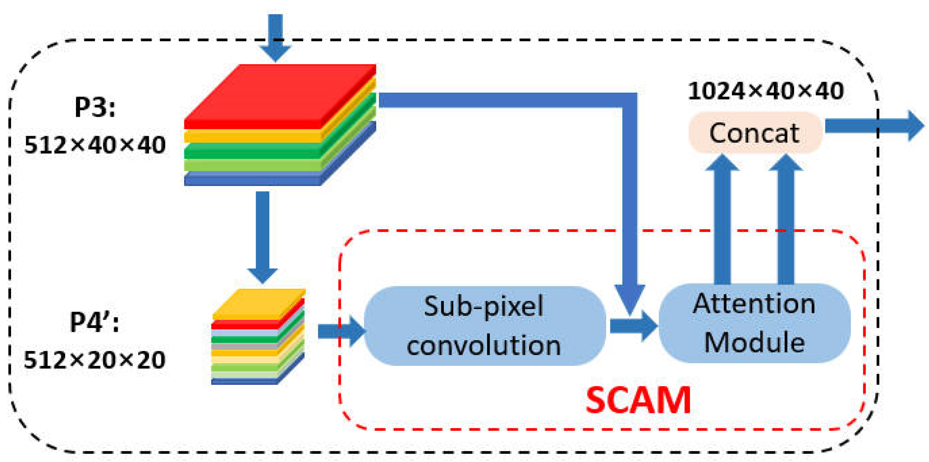 Symmetry 14 02262 g005