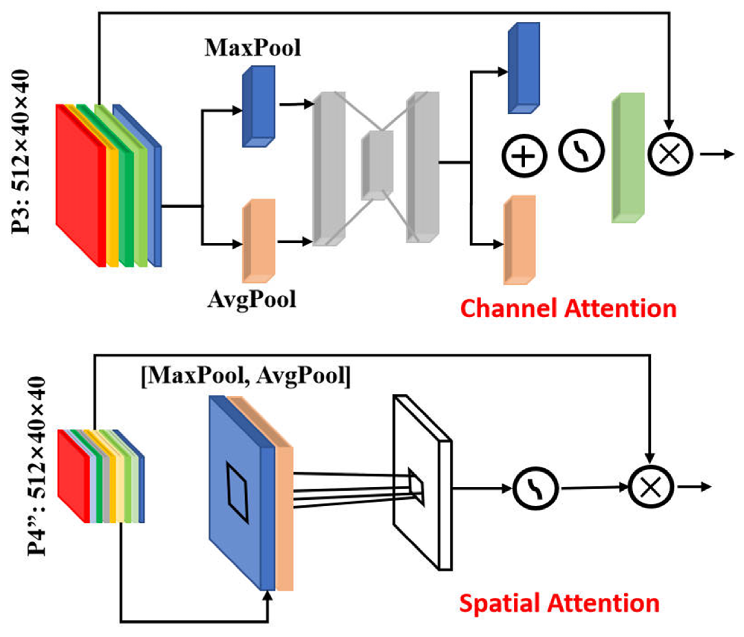Symmetry 14 02262 g007