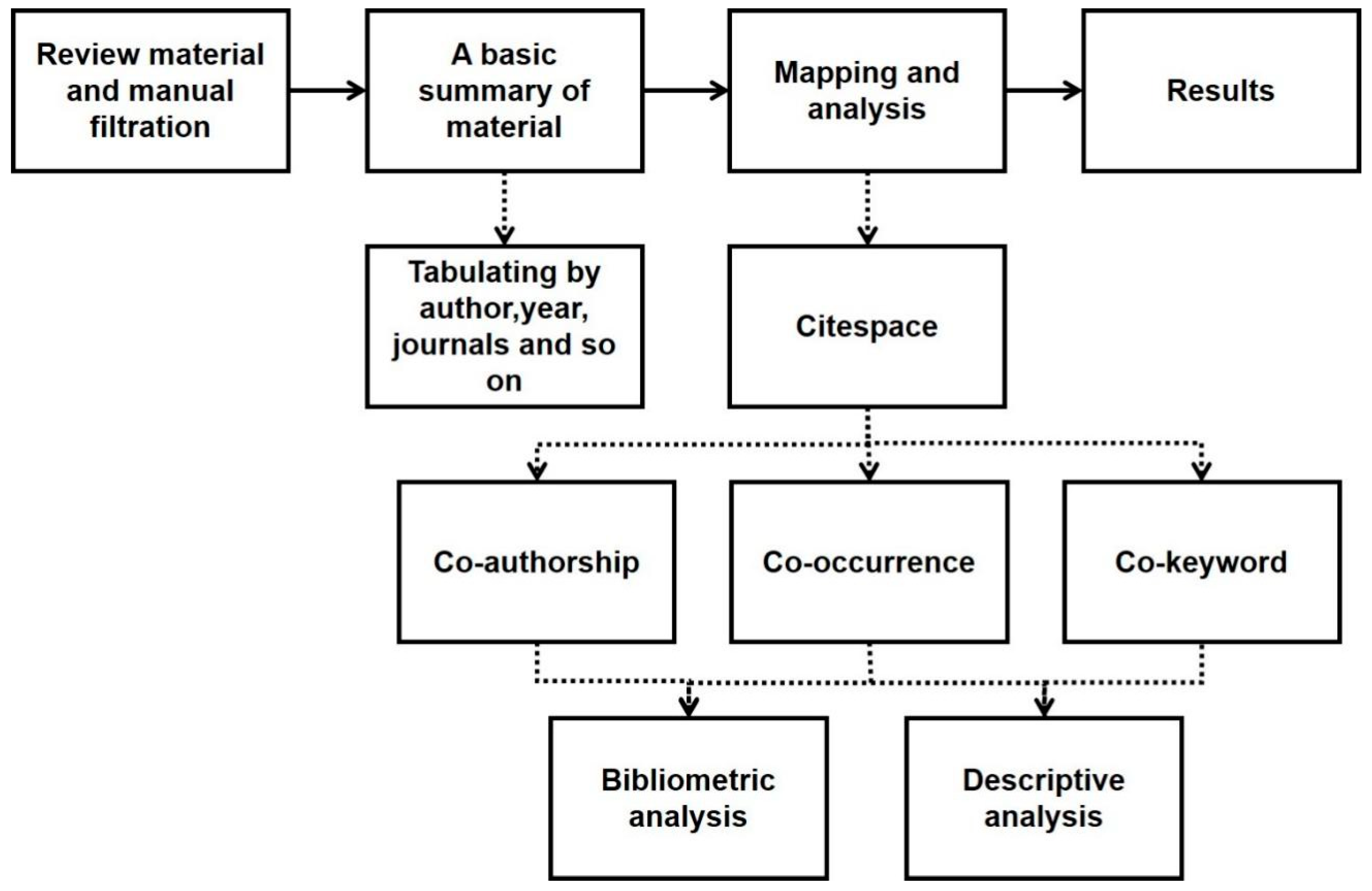 Symmetry 14 02264 g001