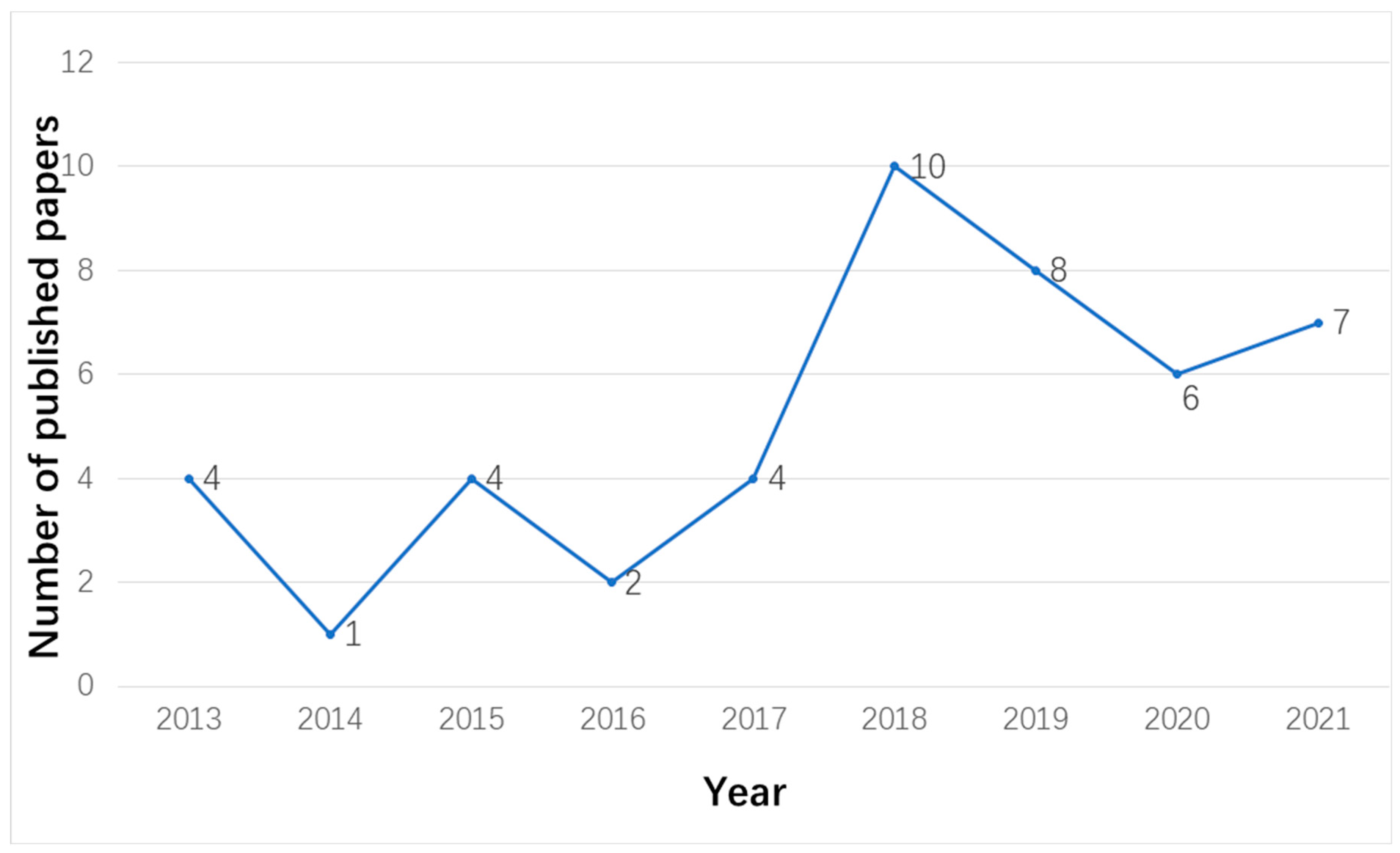 Symmetry 14 02264 g004