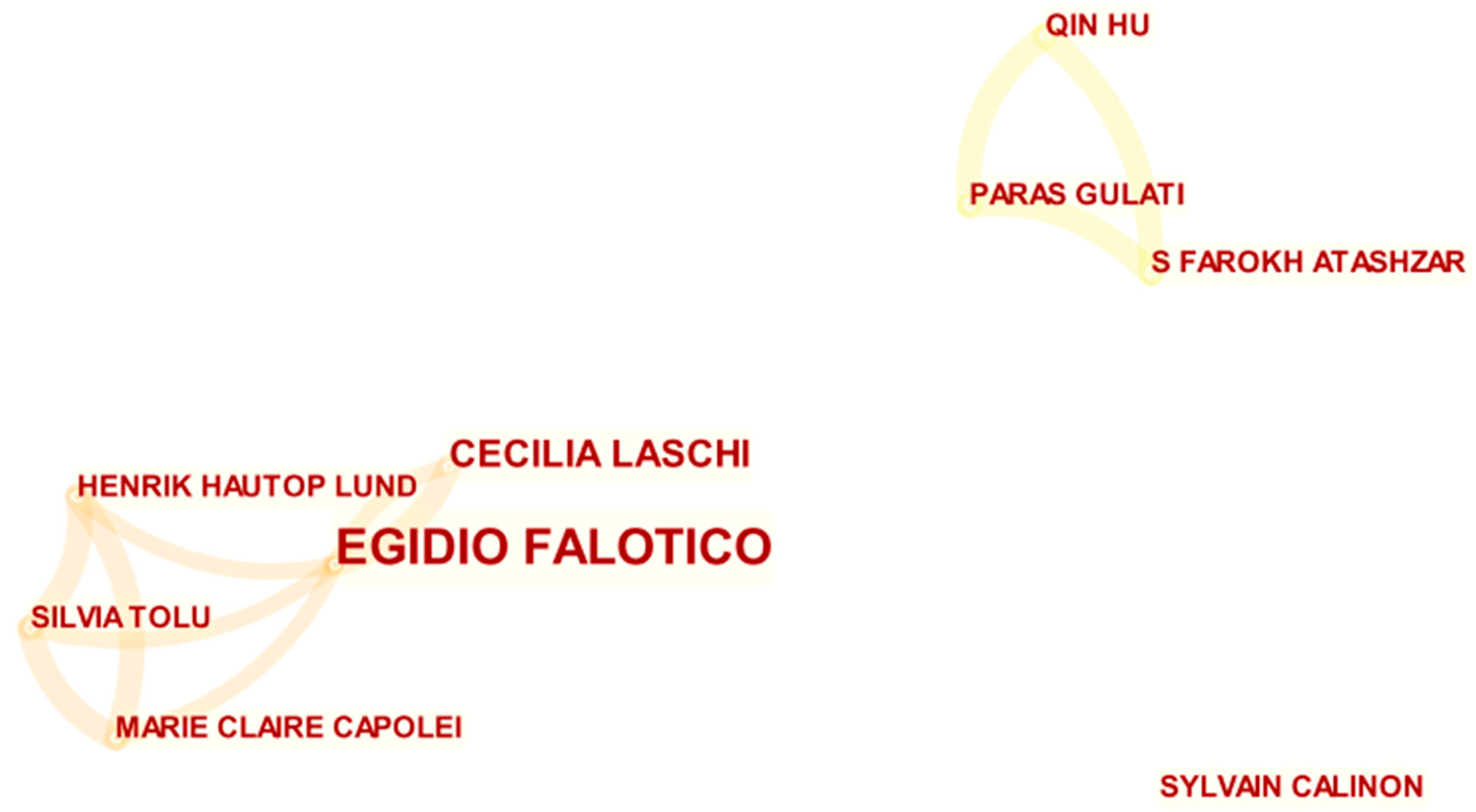 Symmetry 14 02264 g005