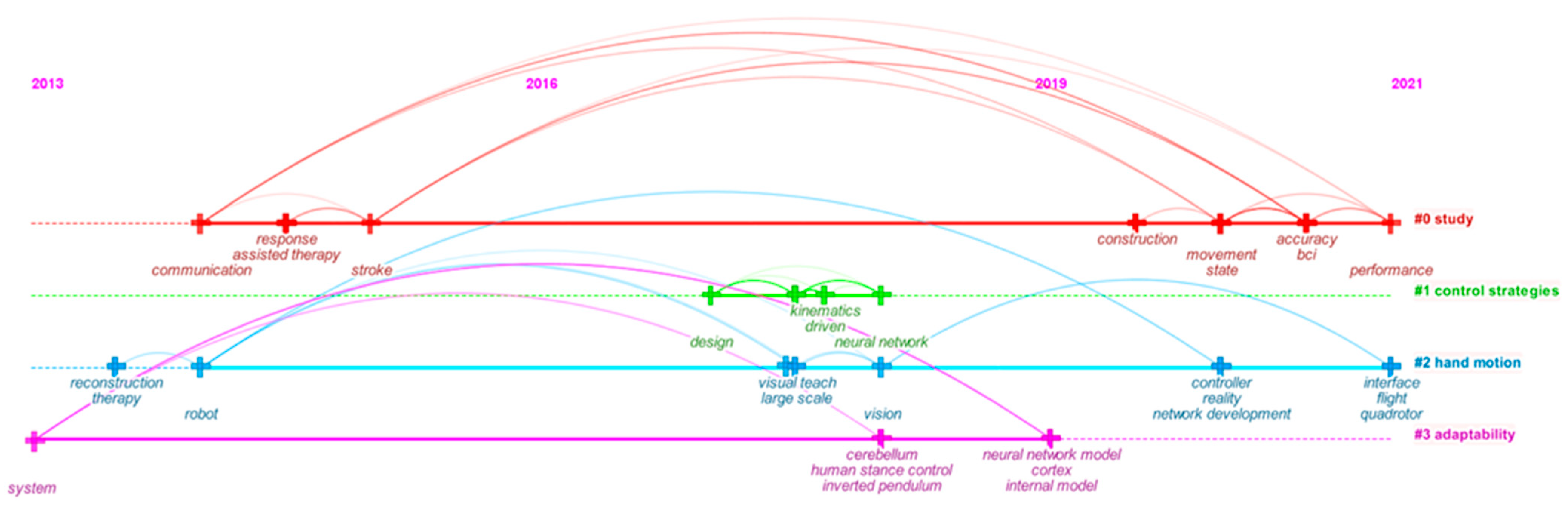 Symmetry 14 02264 g007