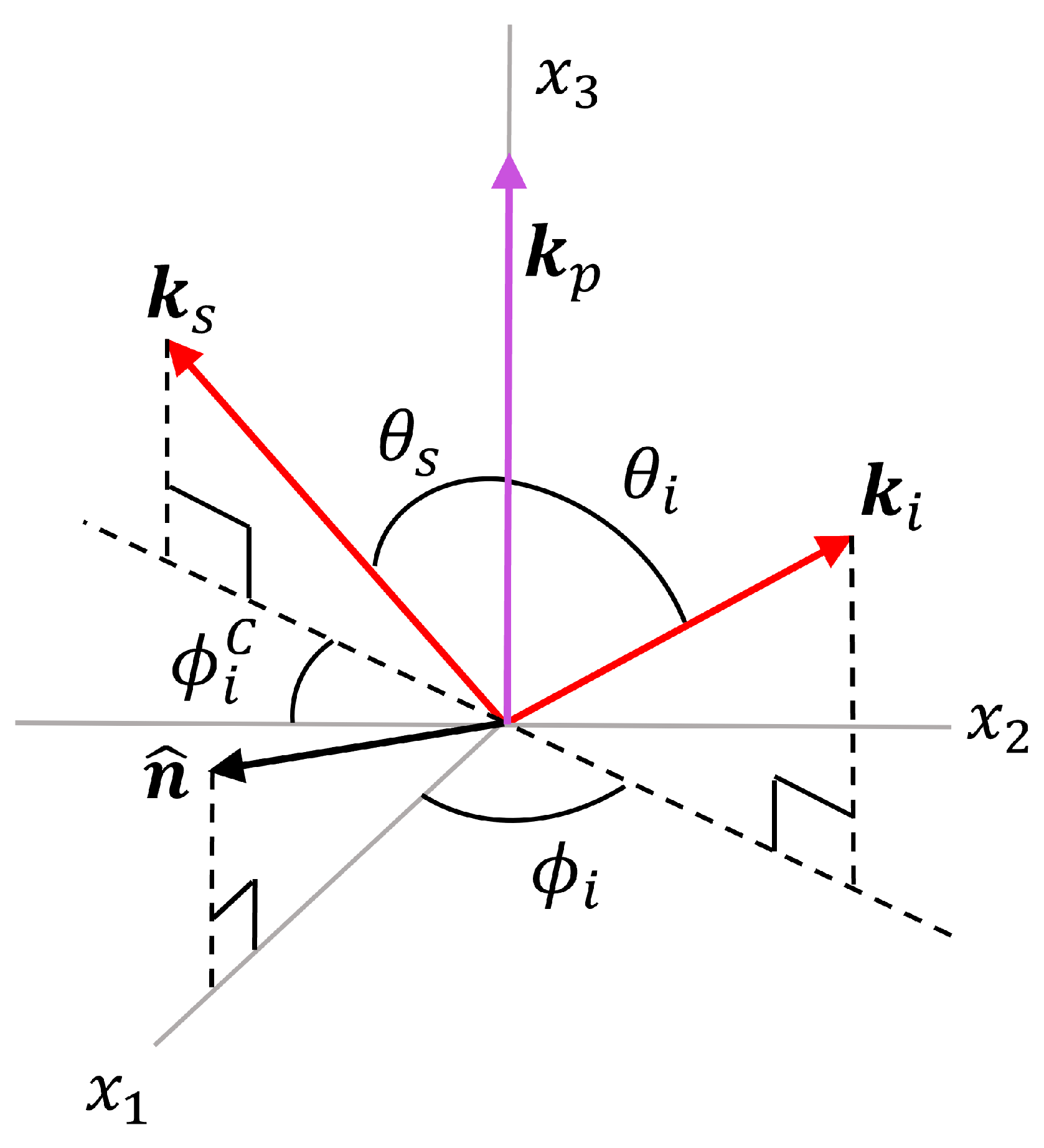 Symmetry 14 02272 g003