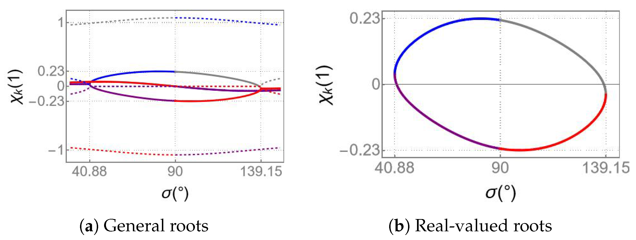 Symmetry 14 02272 g004