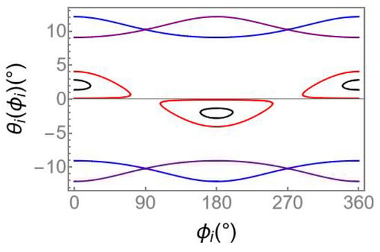 Symmetry 14 02272 g007