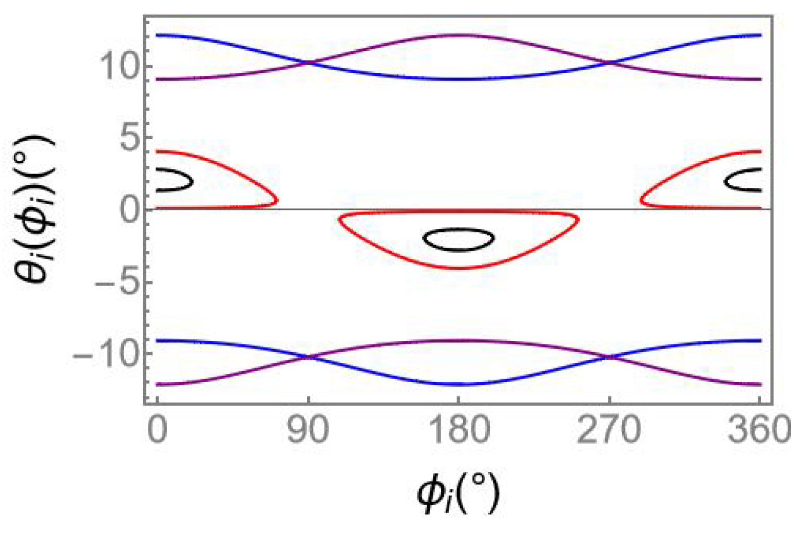Symmetry 14 02272 g007