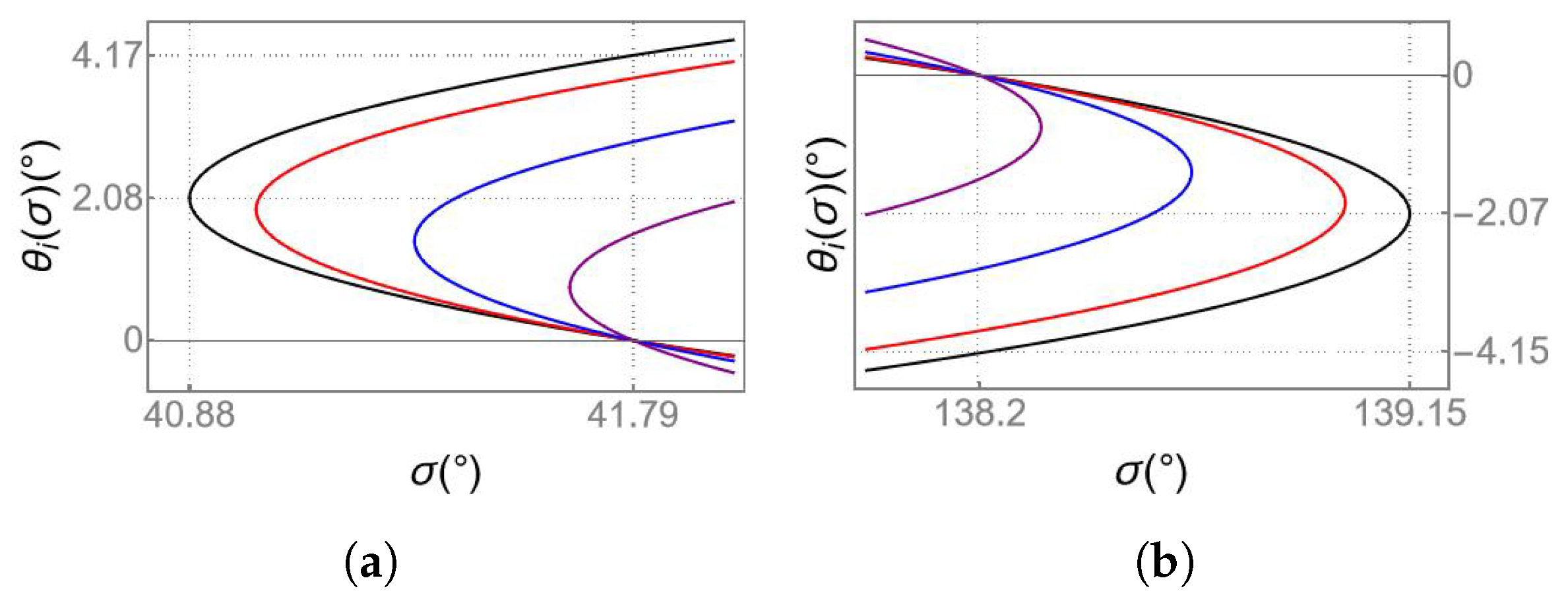 Symmetry 14 02272 g008