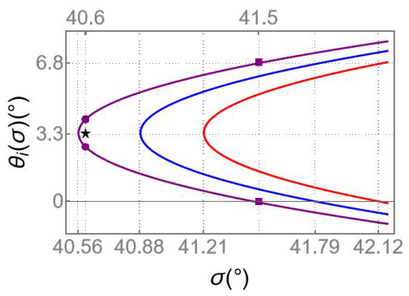 Symmetry 14 02272 g015