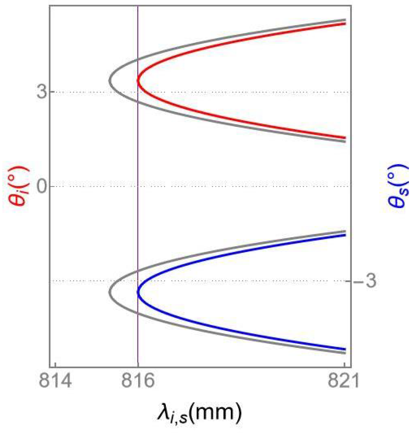 Symmetry 14 02272 g016