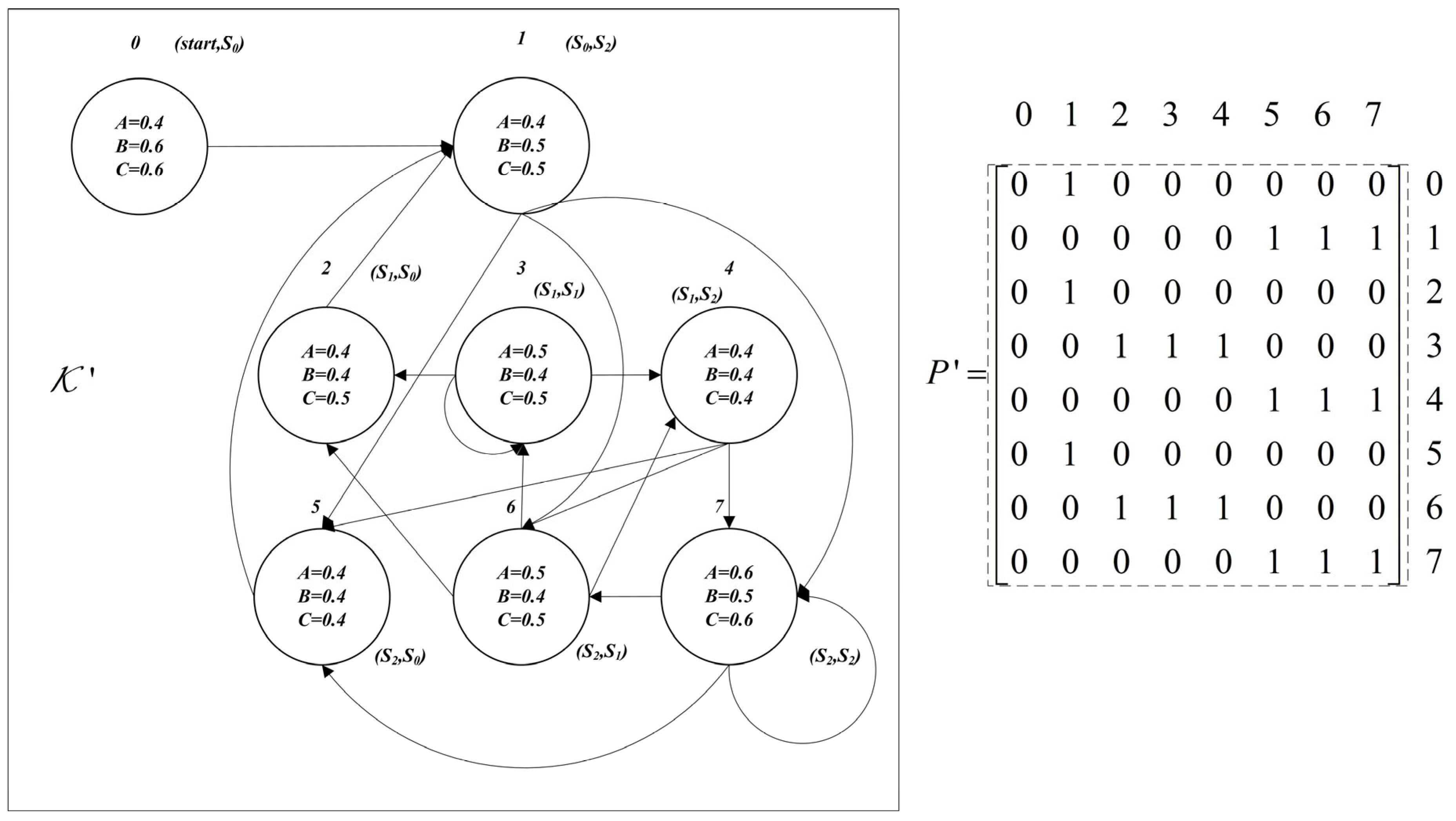 Symmetry 14 02278 g002