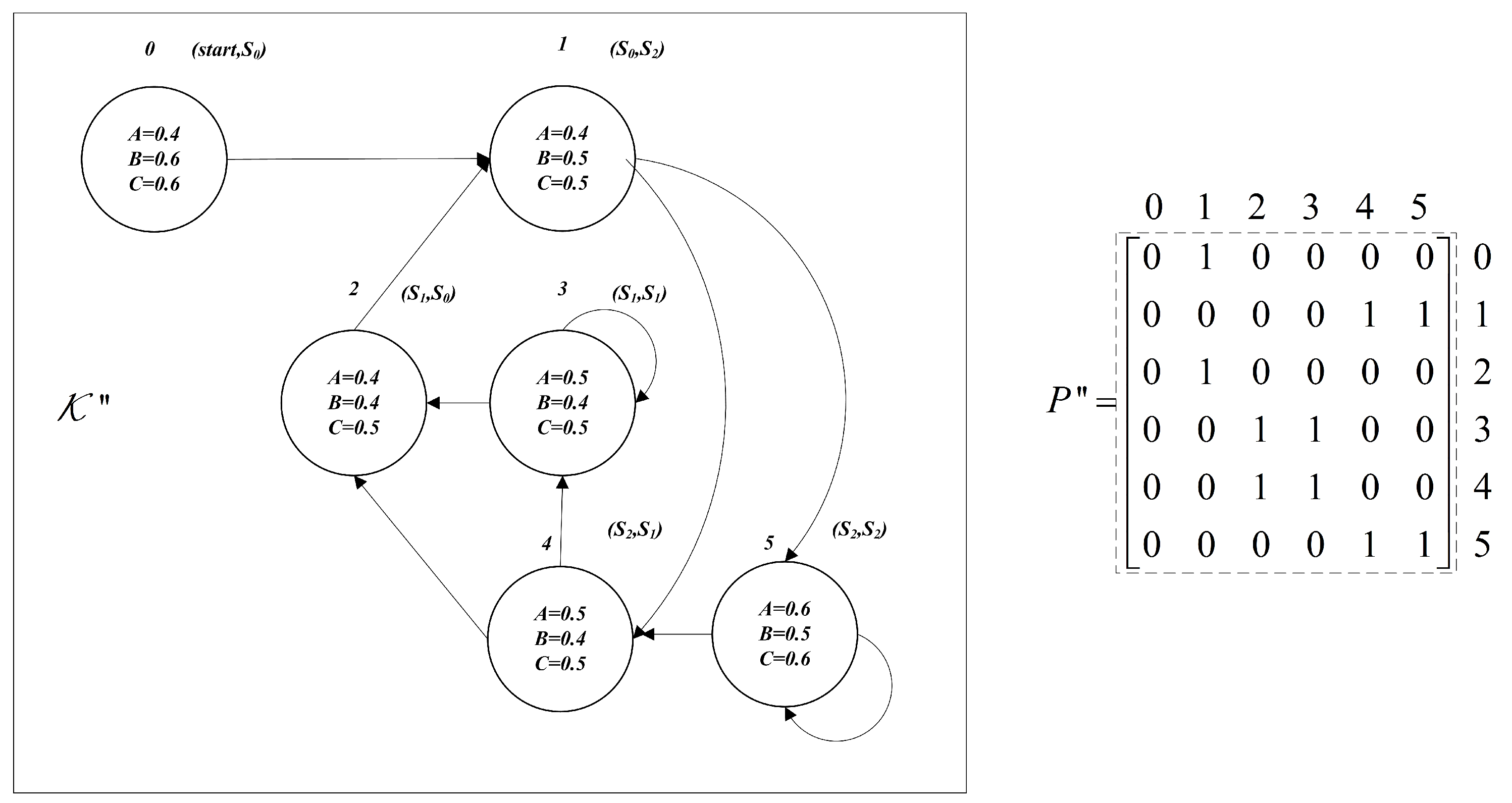 Symmetry 14 02278 g003