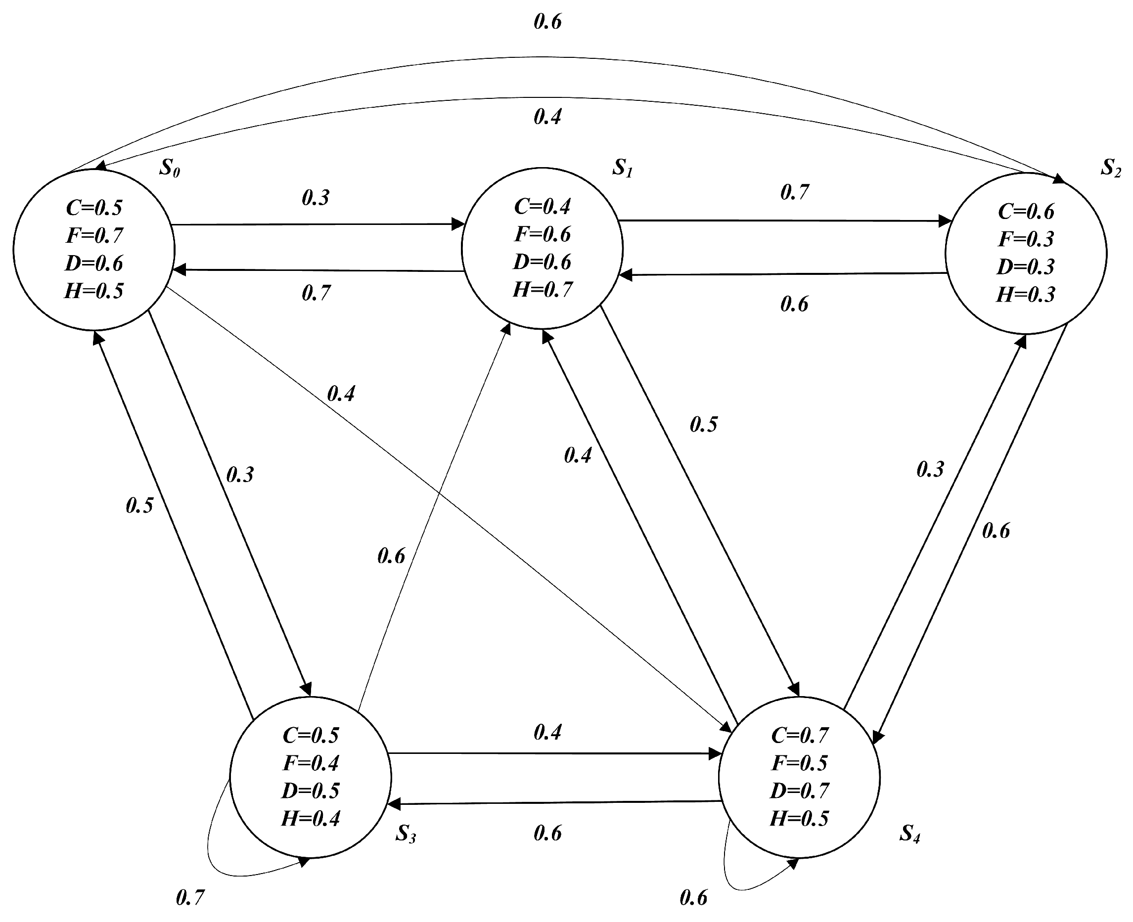 Symmetry 14 02278 g004