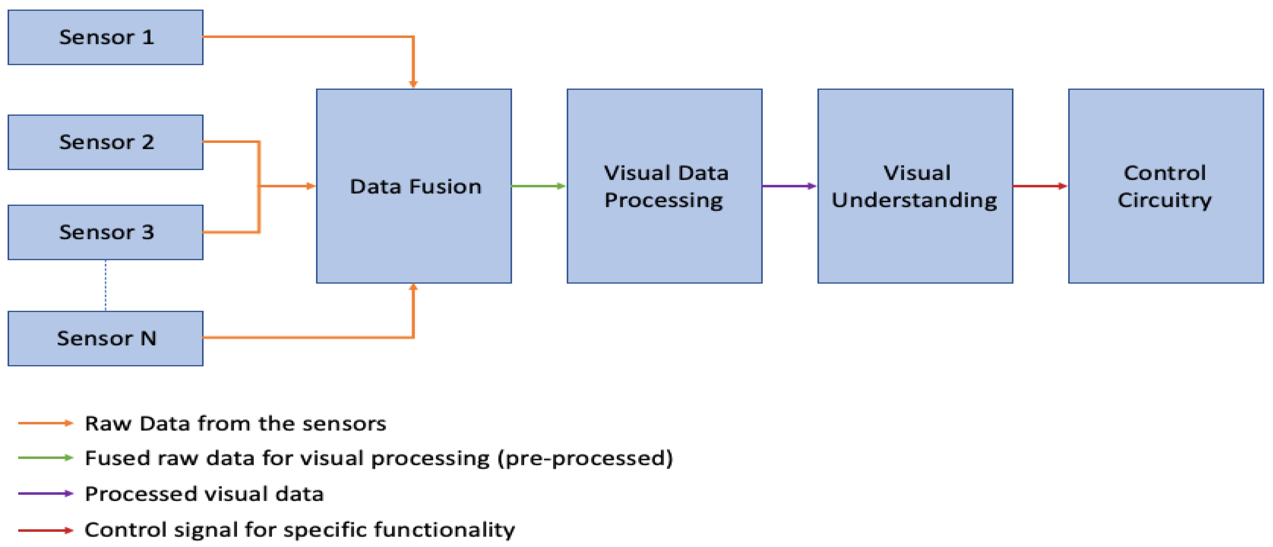 Symmetry 14 02281 g001