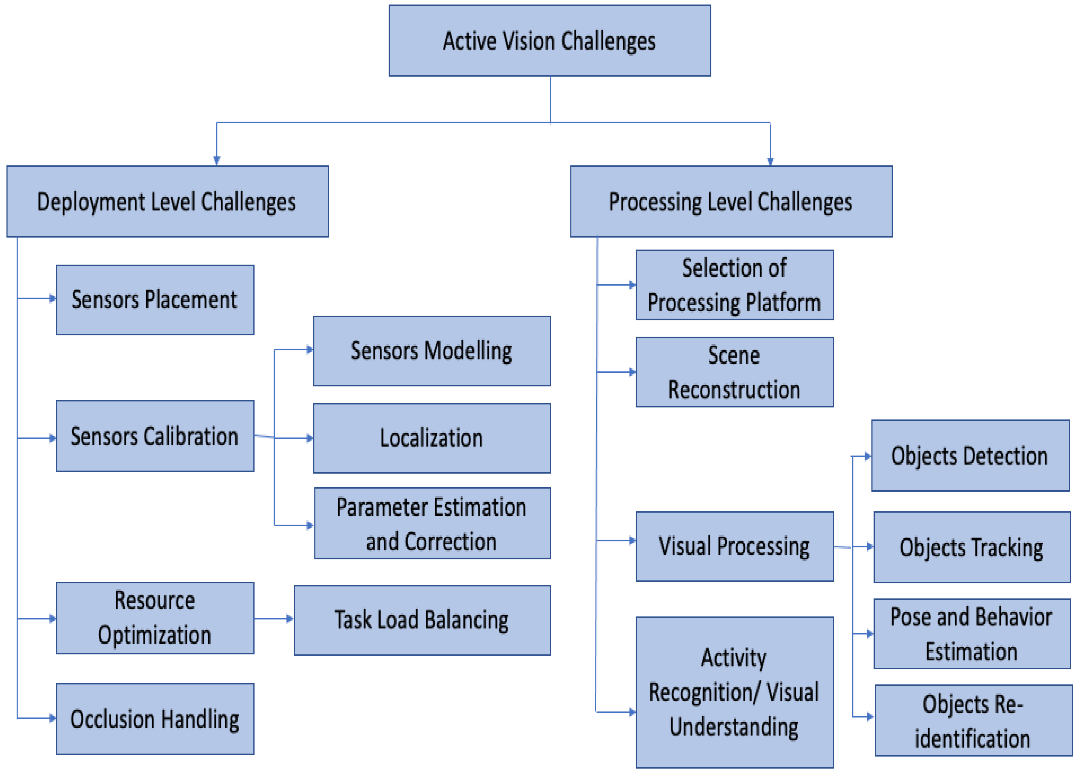 Symmetry 14 02281 g002