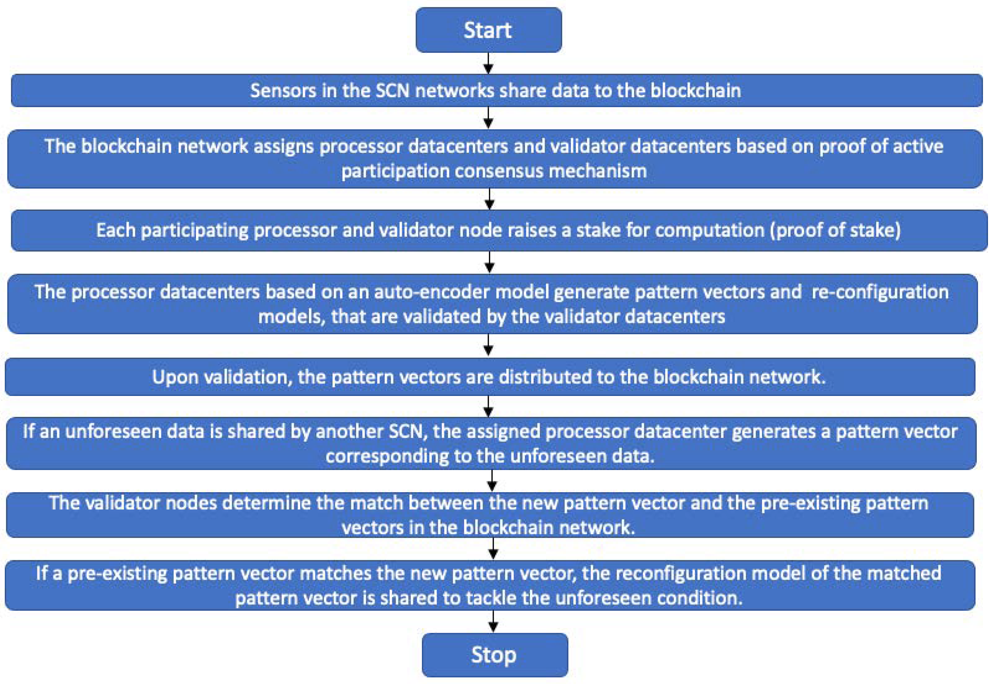 Symmetry 14 02281 g005