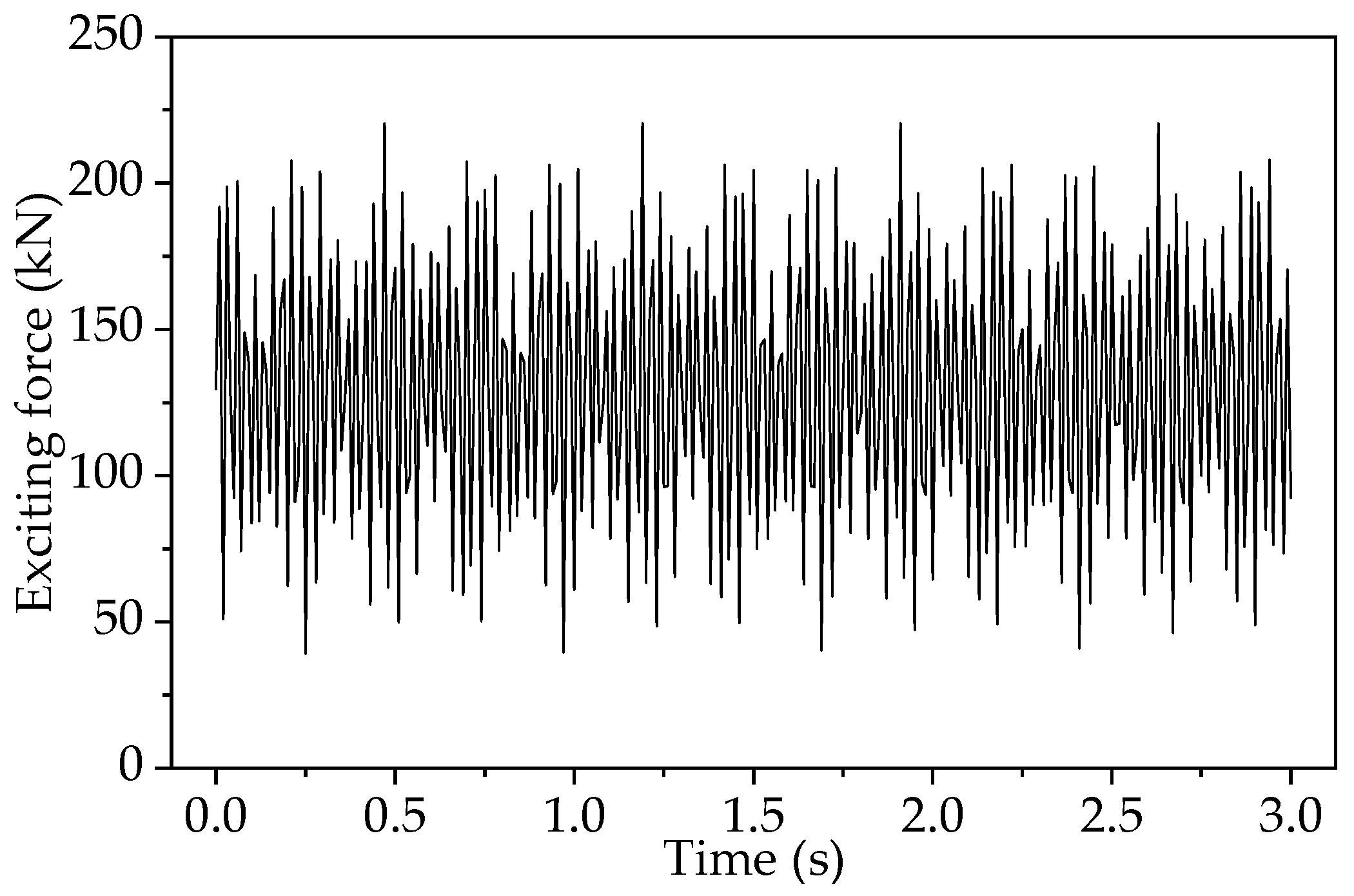 Symmetry 14 02291 g003