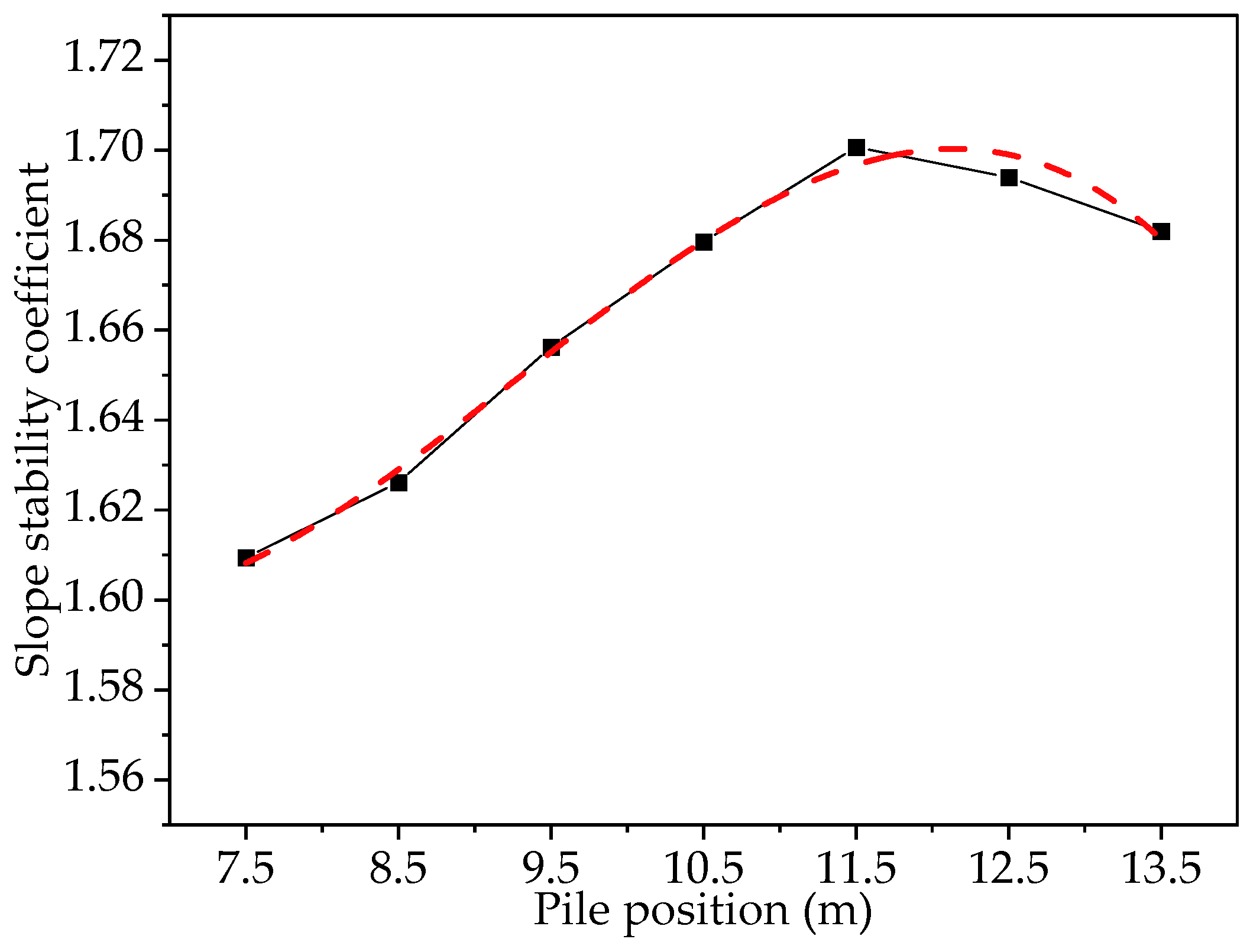 Symmetry 14 02291 g009