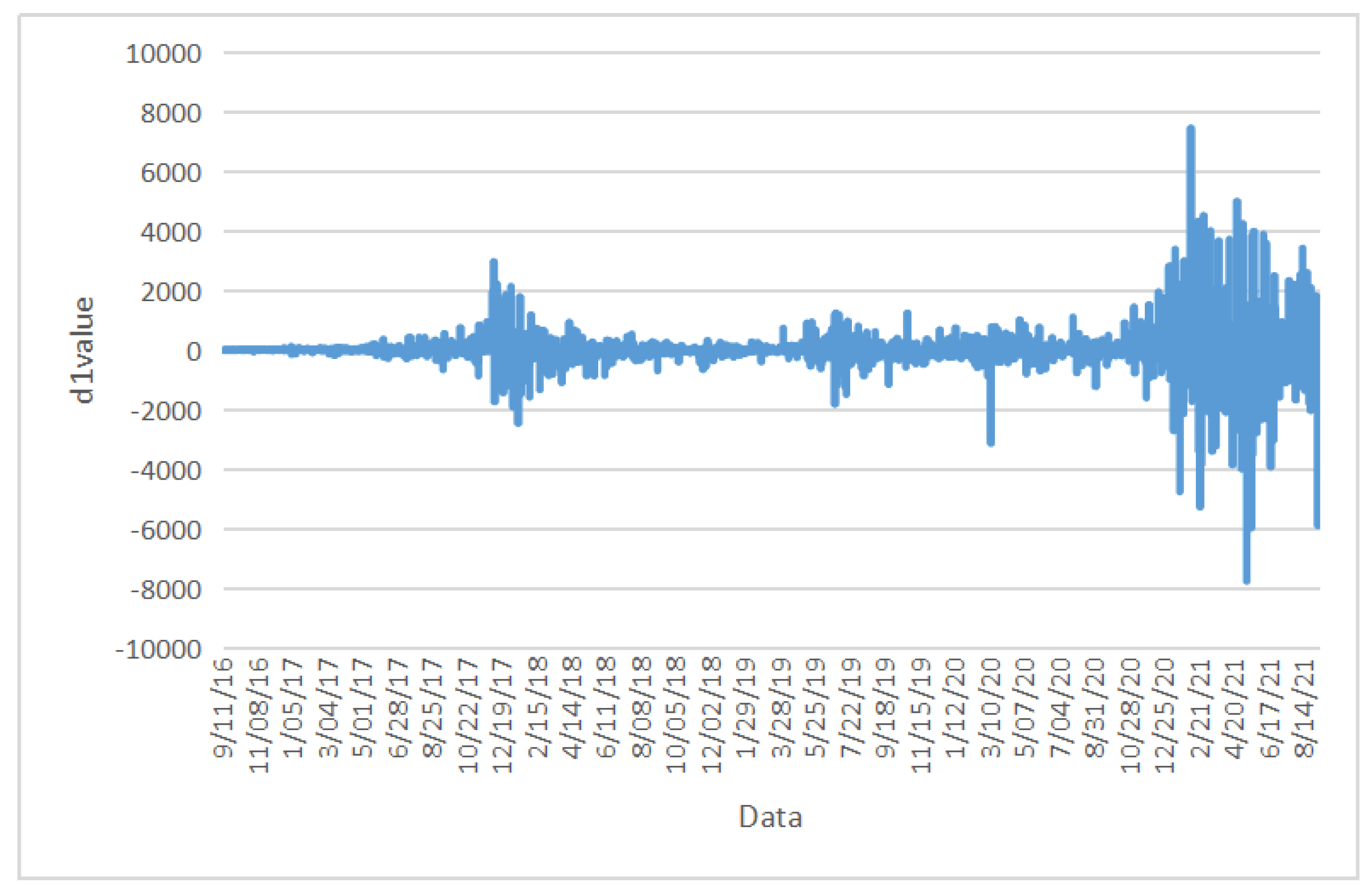 Symmetry 14 02292 g007