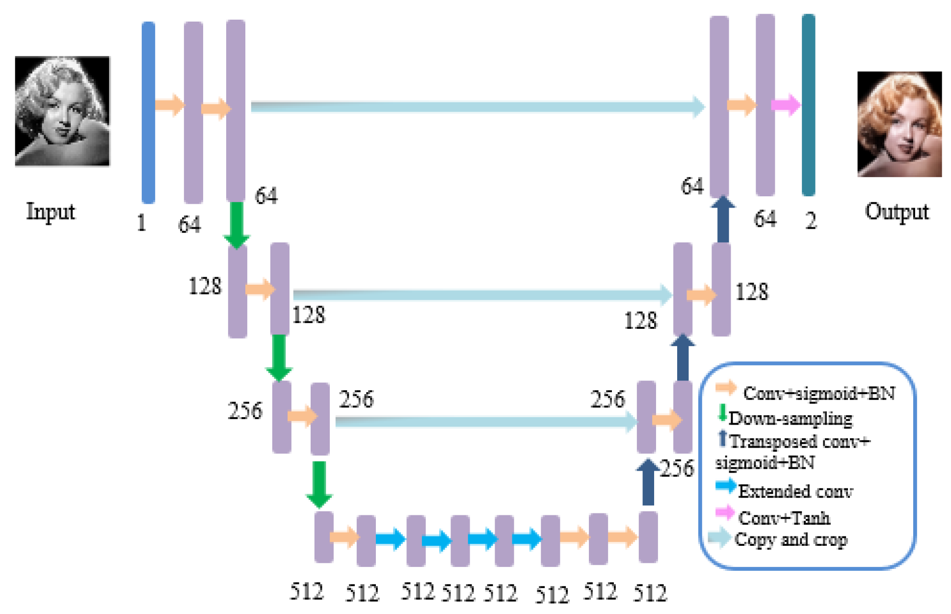 Symmetry 14 02295 g005