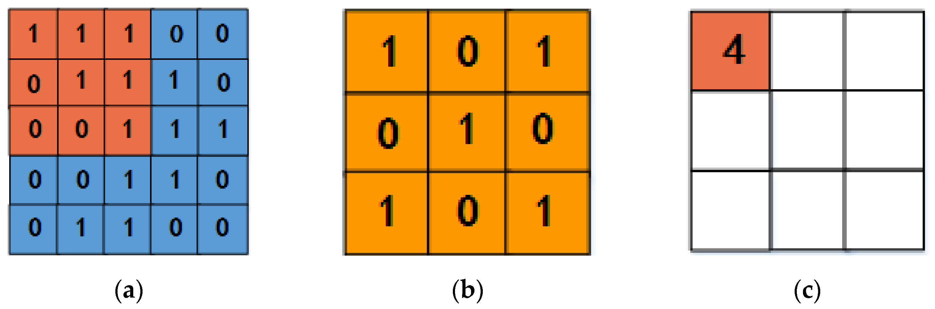 Symmetry 14 02295 g006