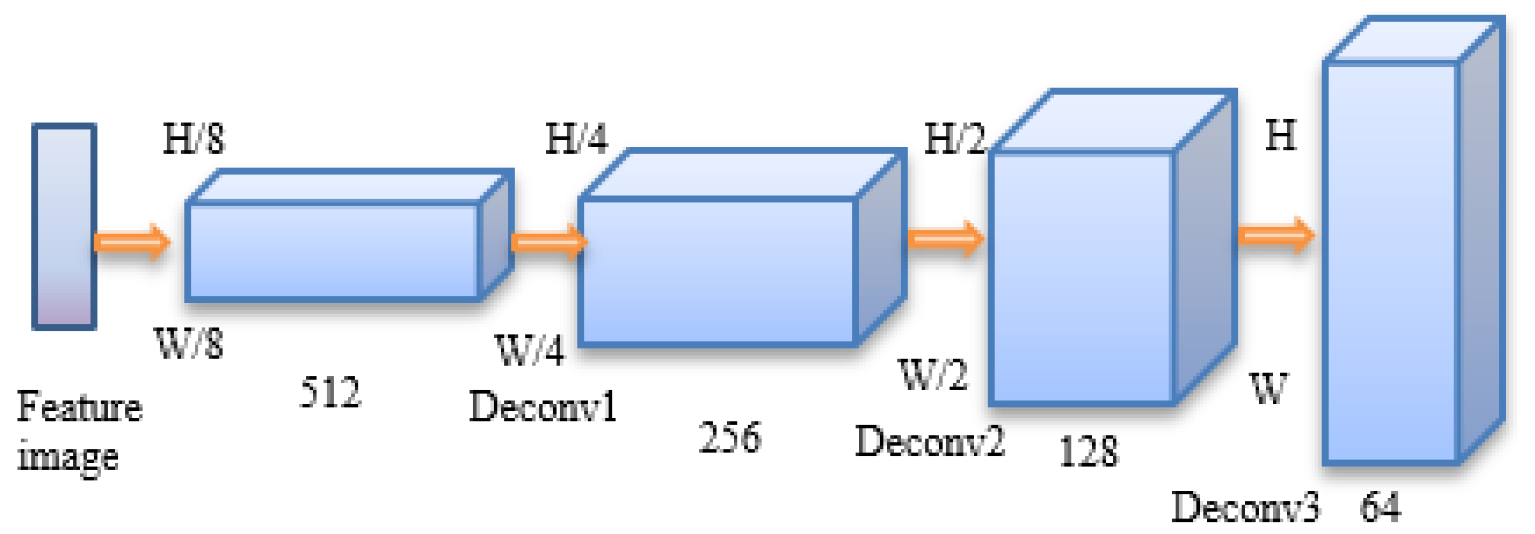 Symmetry 14 02295 g007