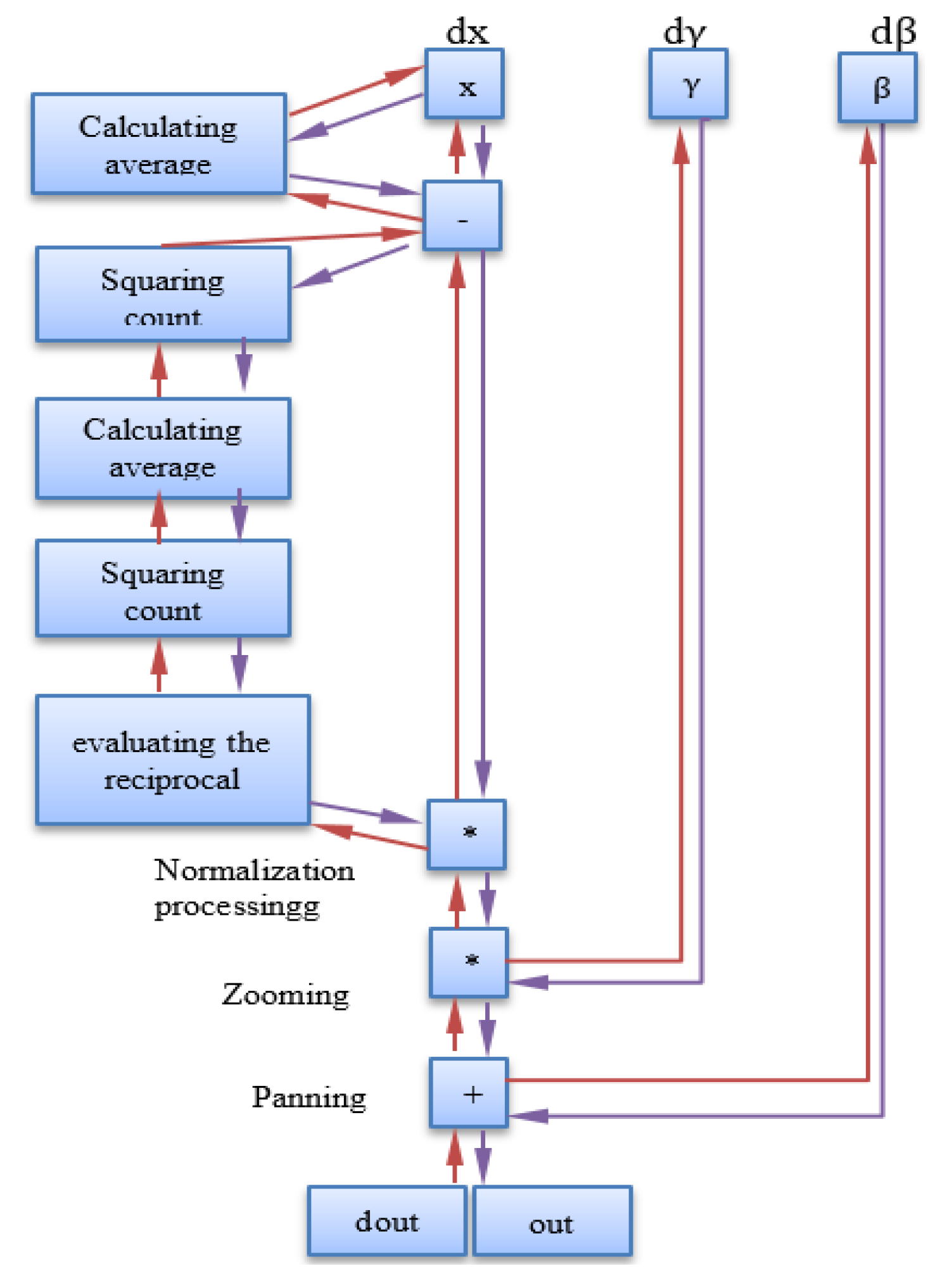 Symmetry 14 02295 g010
