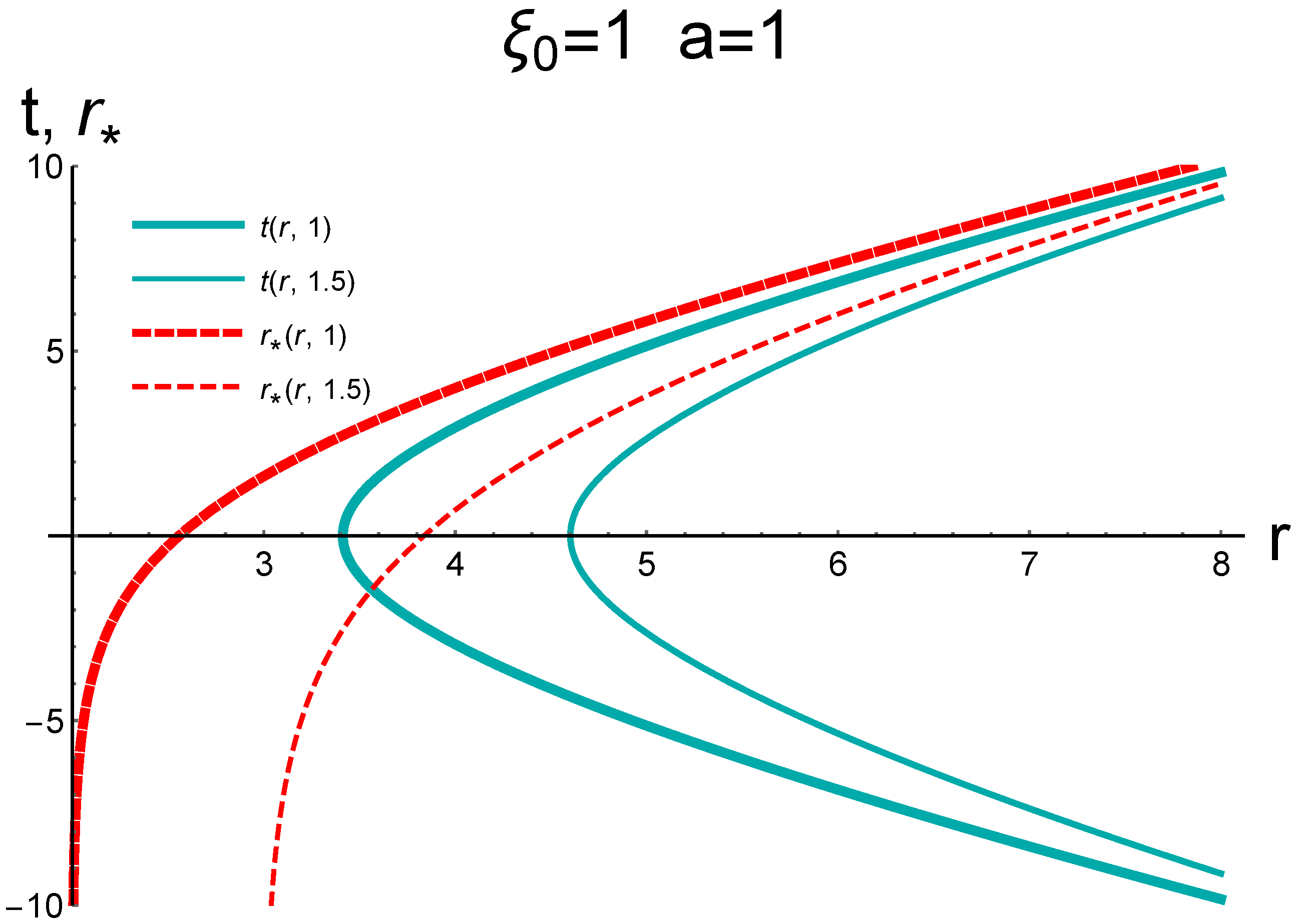 Symmetry 14 02298 g013