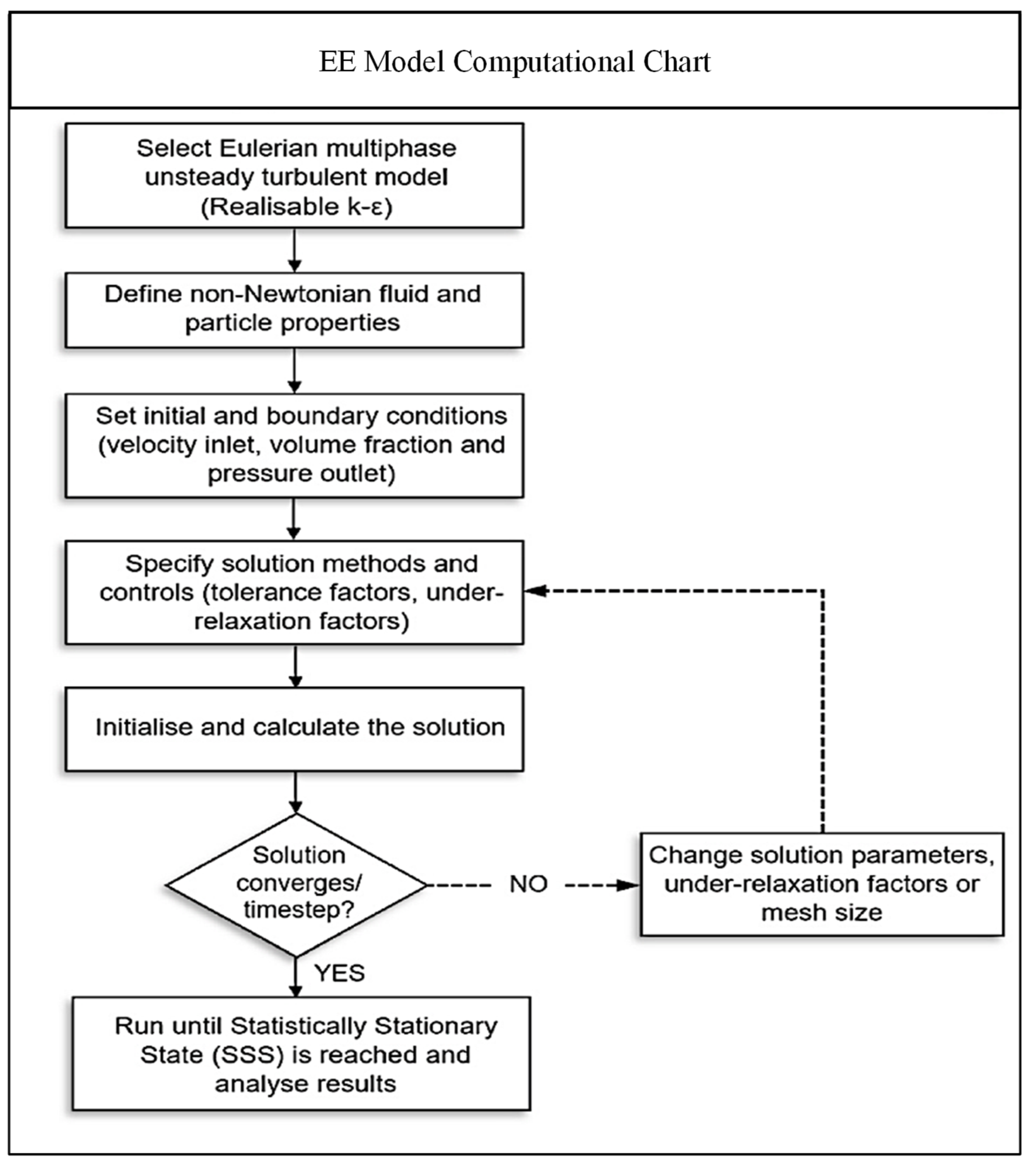 Symmetry 14 02300 g002