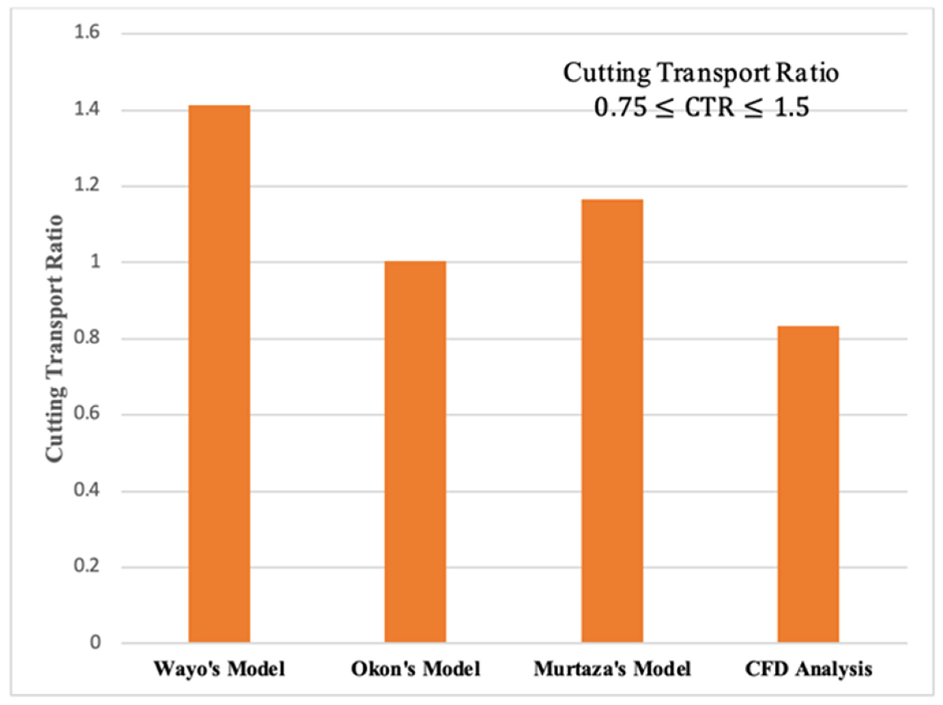 Symmetry 14 02300 g007