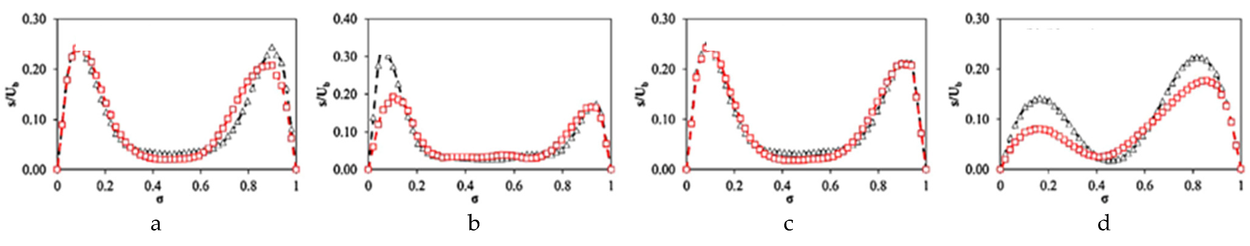 Symmetry 14 02300 g010