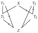 Symmetry 14 02301 i002 Symmetry 14 02301 i002