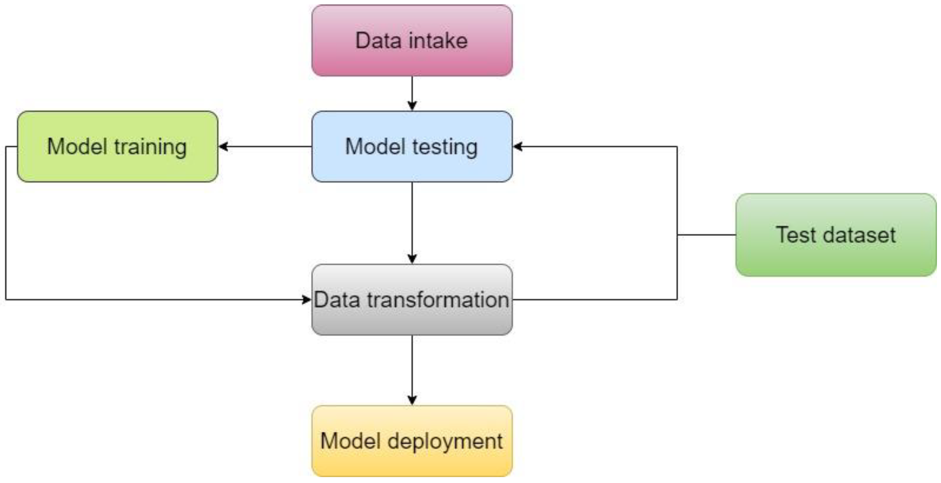 Symmetry 14 02304 g004