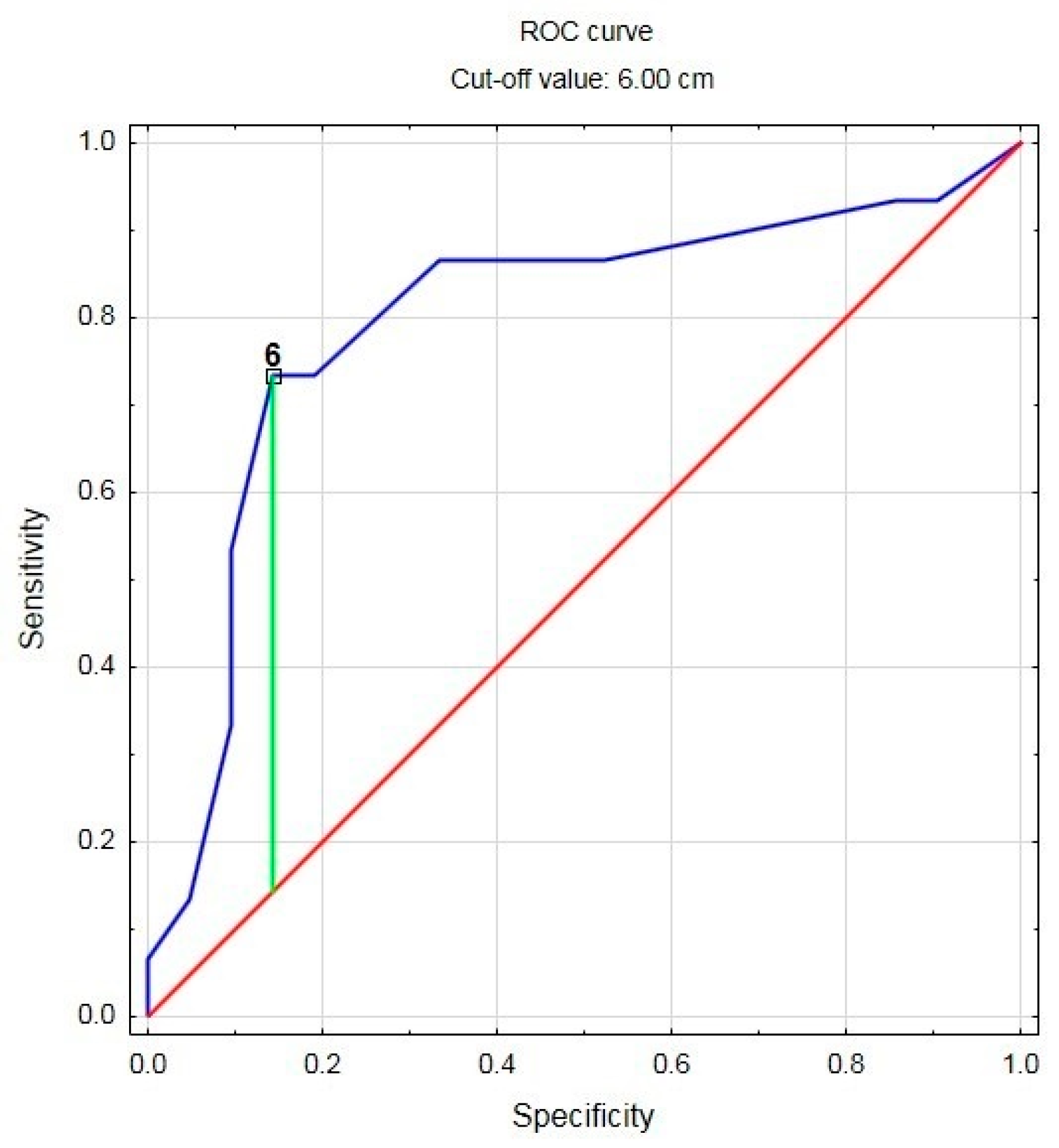 Symmetry 14 02313 g006