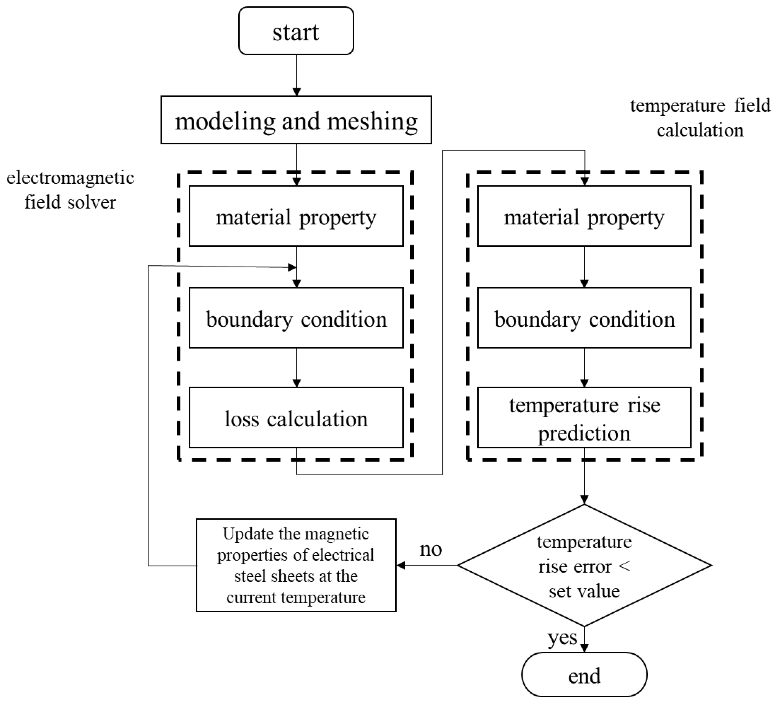 Symmetry 14 02315 g005
