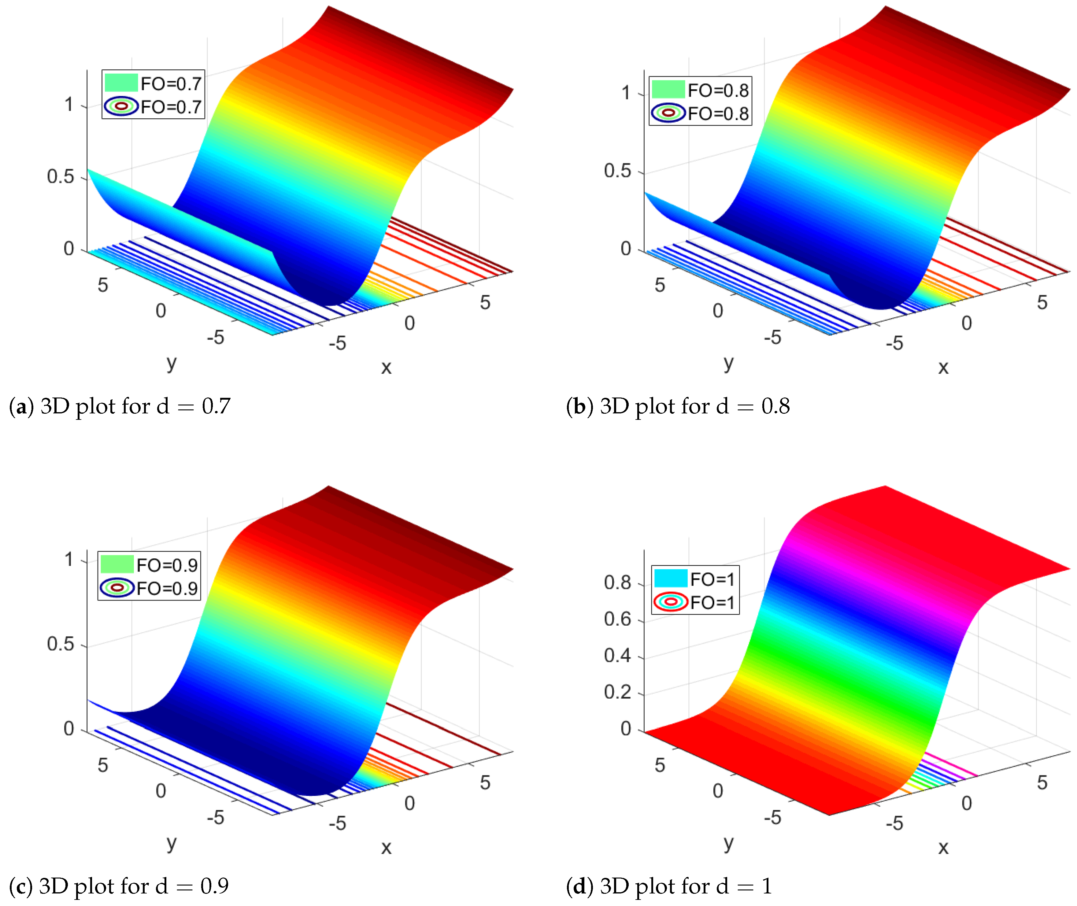 Symmetry 14 02316 g002 Symmetry 14 02316 g002