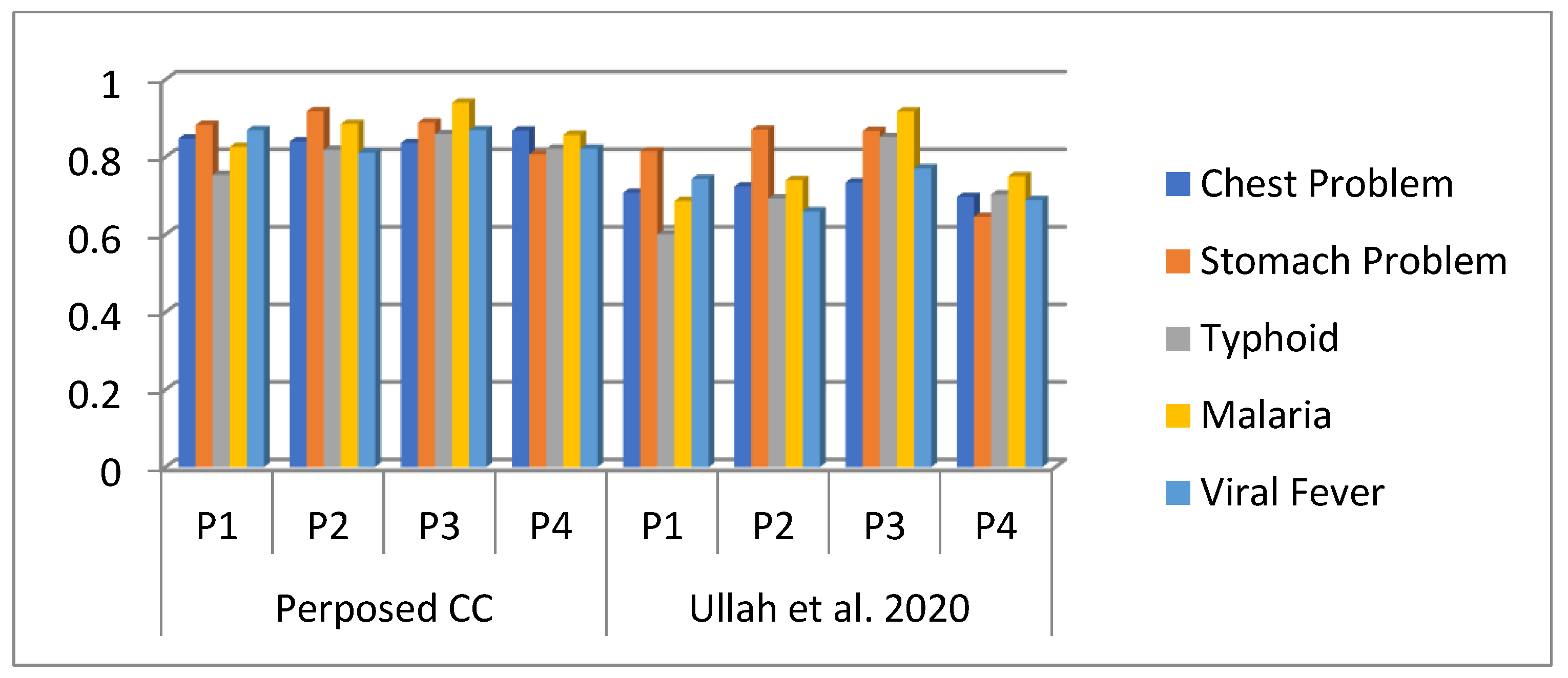 Symmetry 14 02317 g004