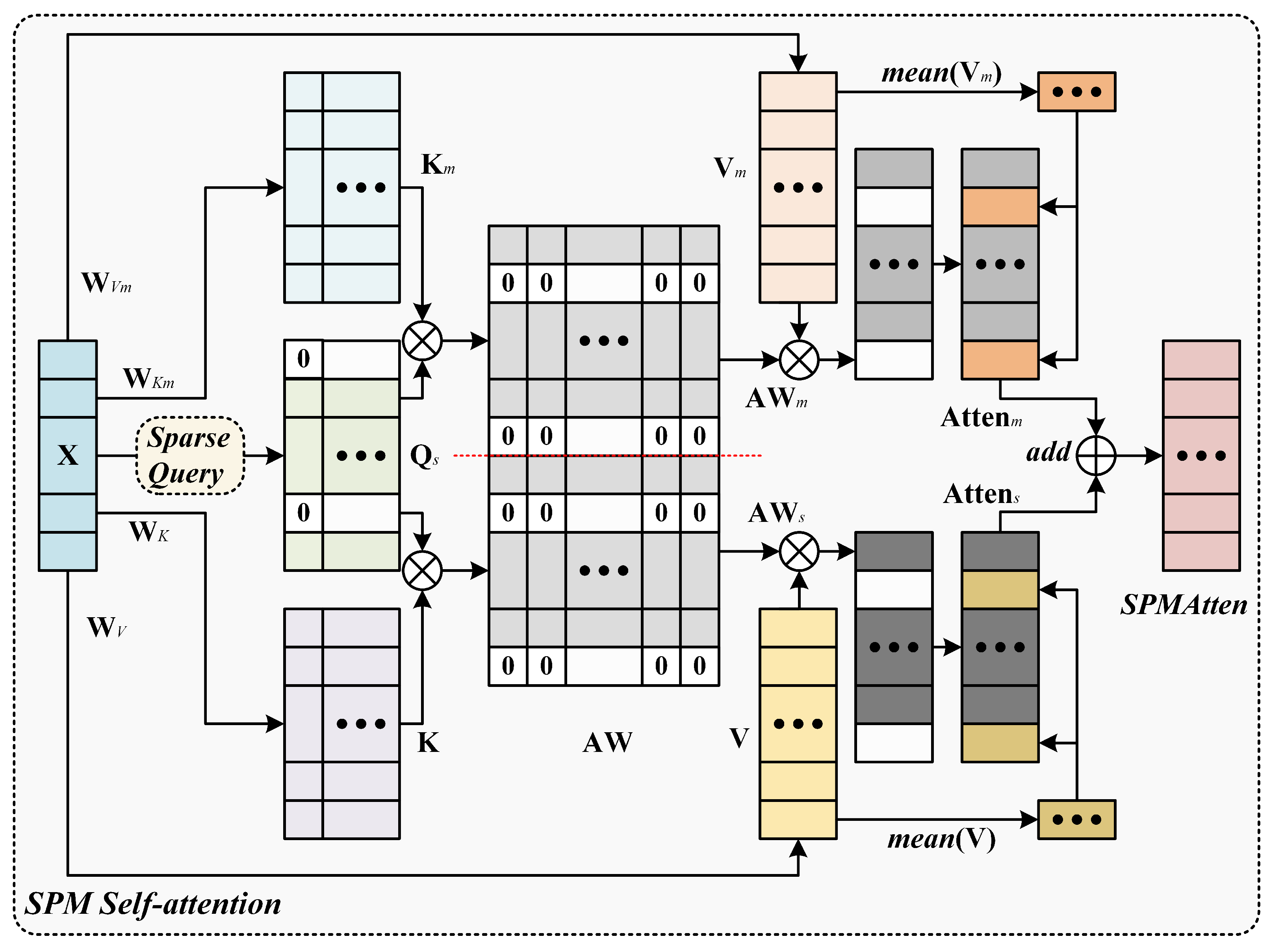 Symmetry 14 02319 g003 Symmetry 14 02319 g003
