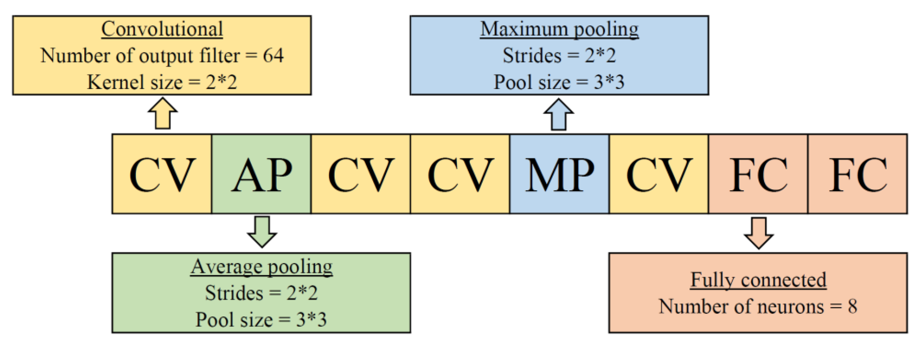 Symmetry 14 02323 g002