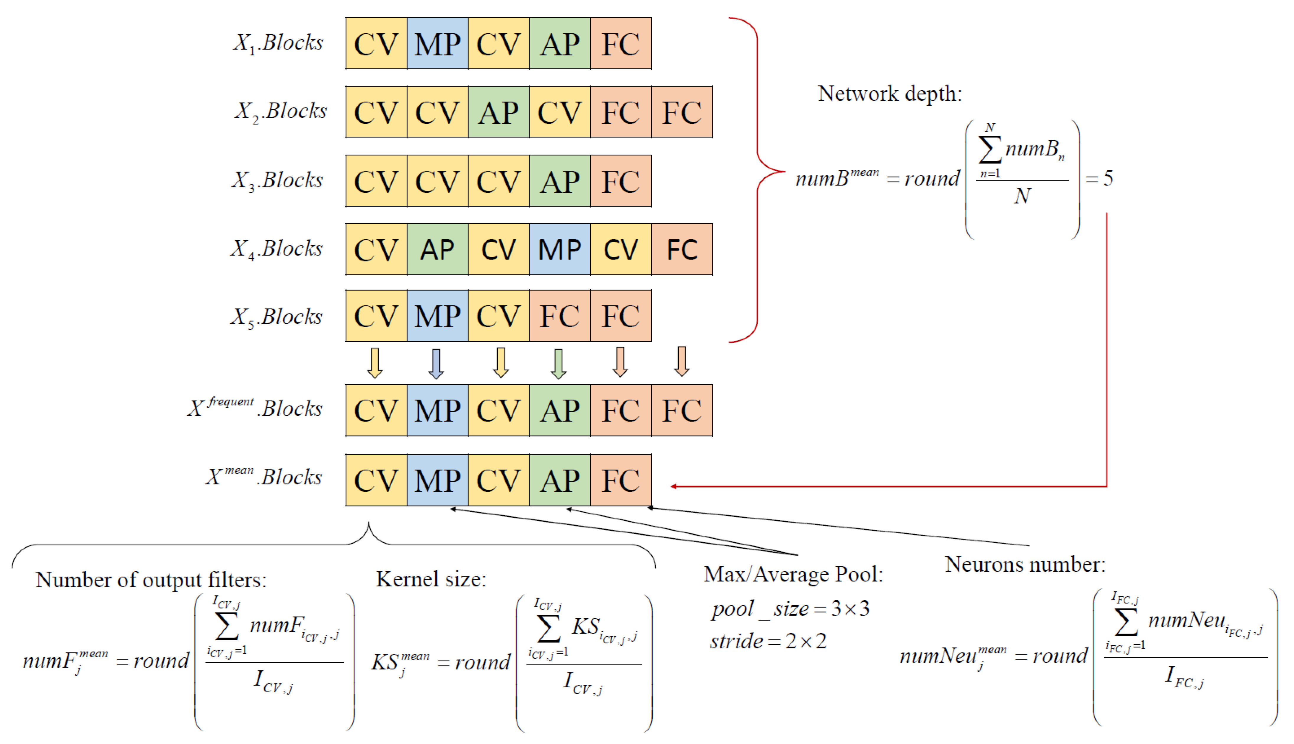 Symmetry 14 02323 g003