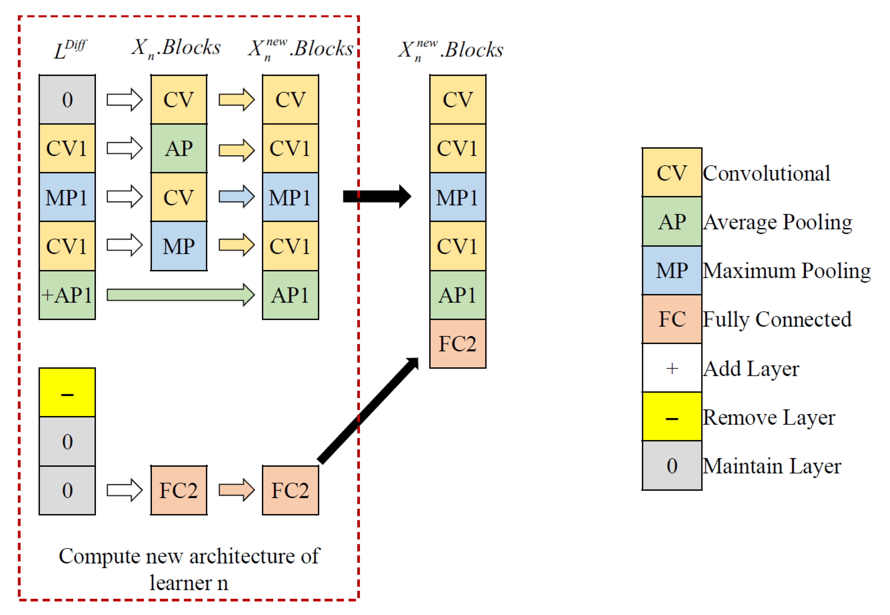 Symmetry 14 02323 g005