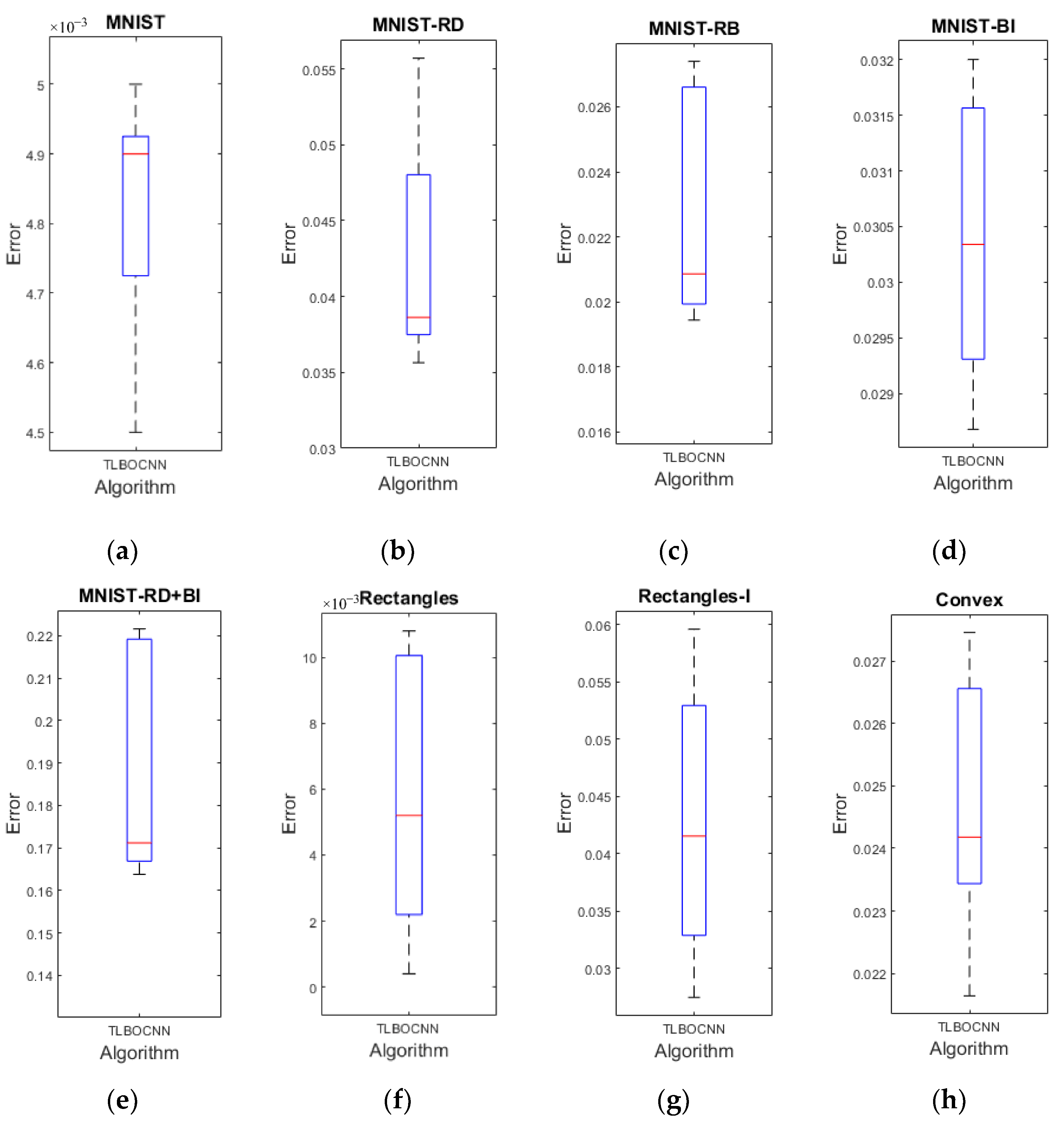 Symmetry 14 02323 g007