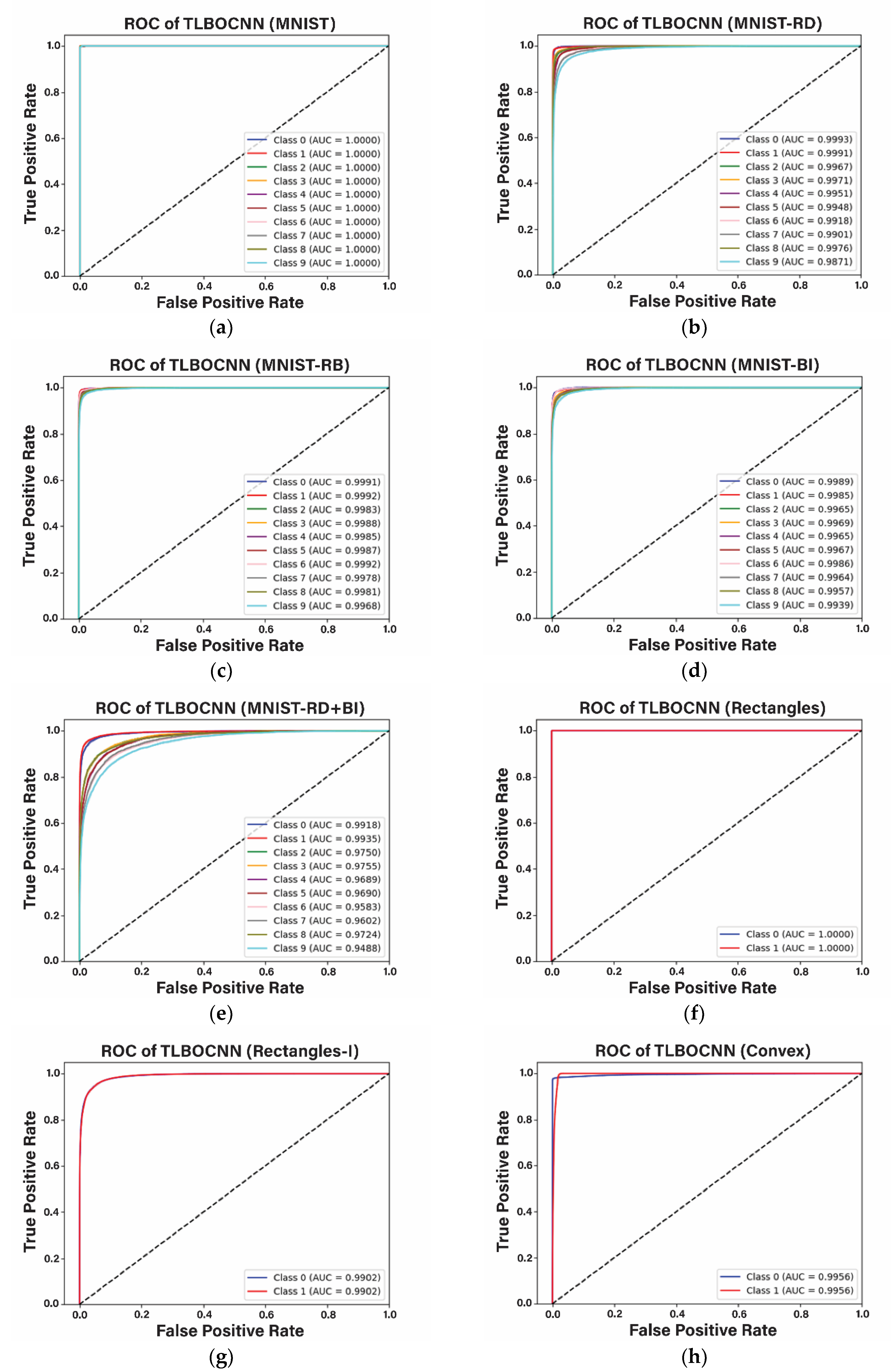 Symmetry 14 02323 g008